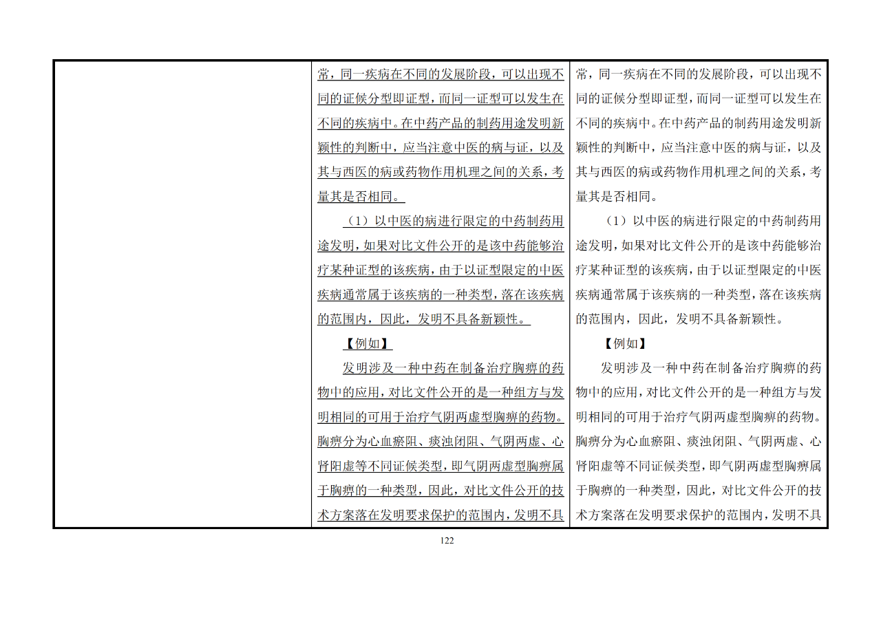 修改對(duì)照表｜《專(zhuān)利審查指南修改草案》（第二批征求意見(jiàn)稿）全文