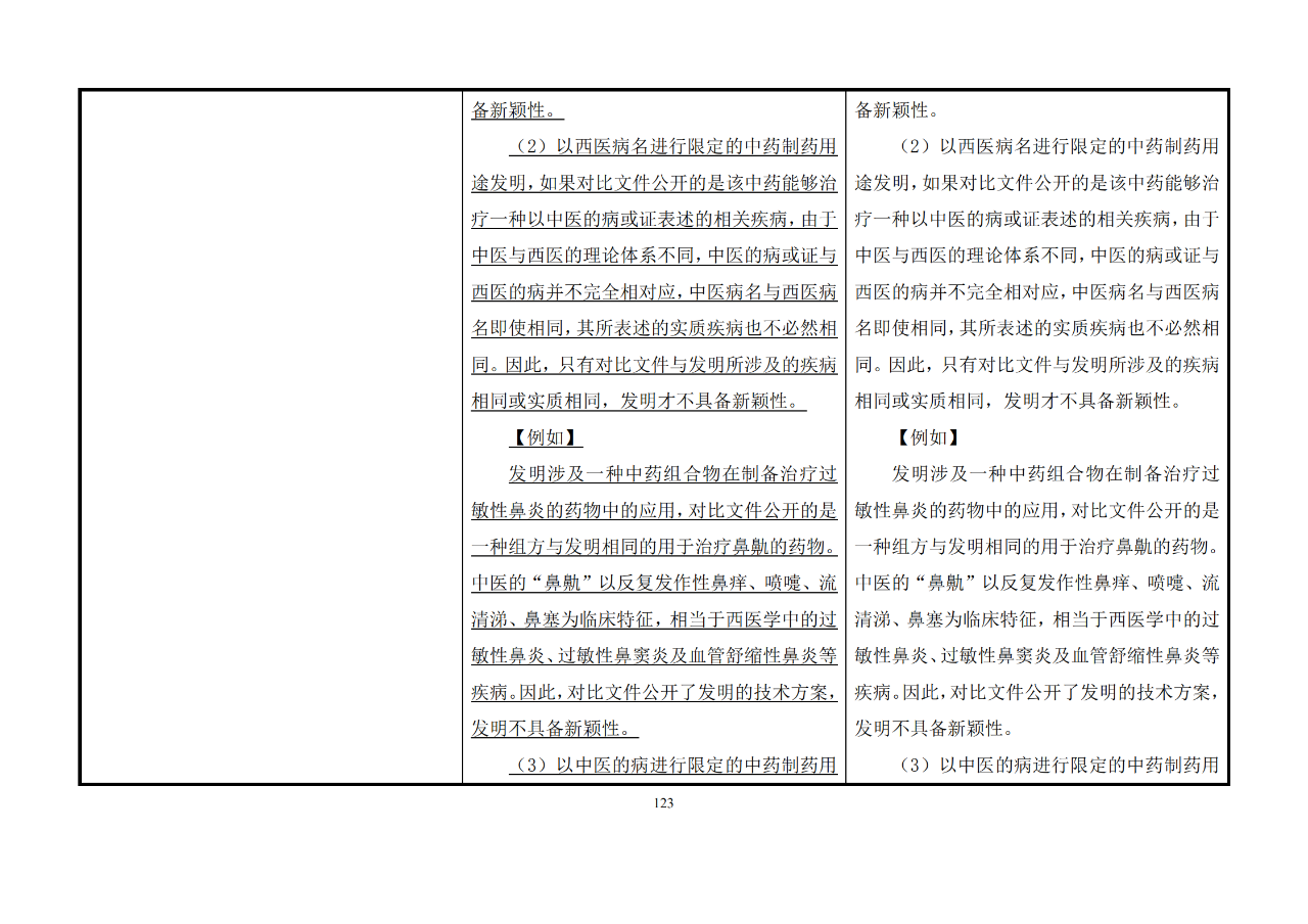 修改對(duì)照表｜《專(zhuān)利審查指南修改草案》（第二批征求意見(jiàn)稿）全文