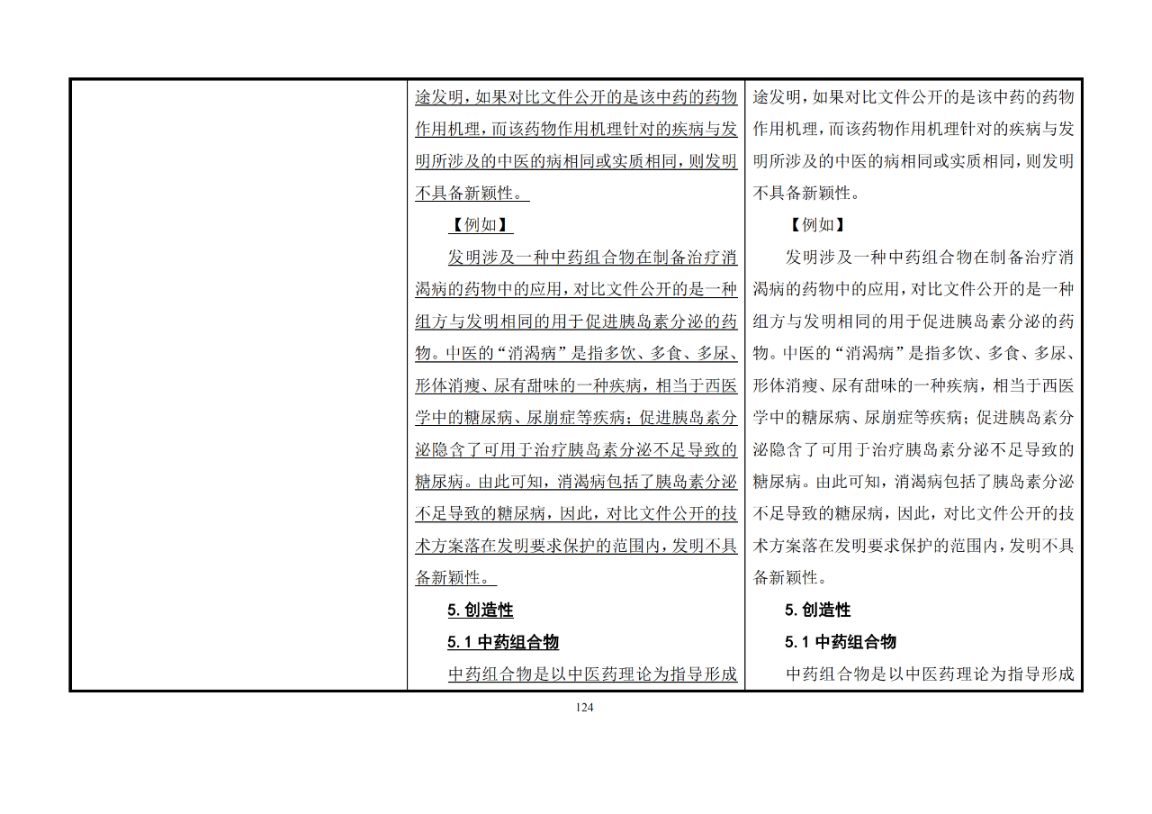 修改對(duì)照表｜《專(zhuān)利審查指南修改草案》（第二批征求意見(jiàn)稿）全文