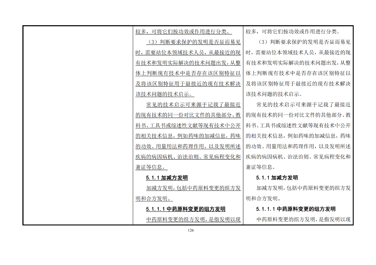 修改對(duì)照表｜《專(zhuān)利審查指南修改草案》（第二批征求意見(jiàn)稿）全文