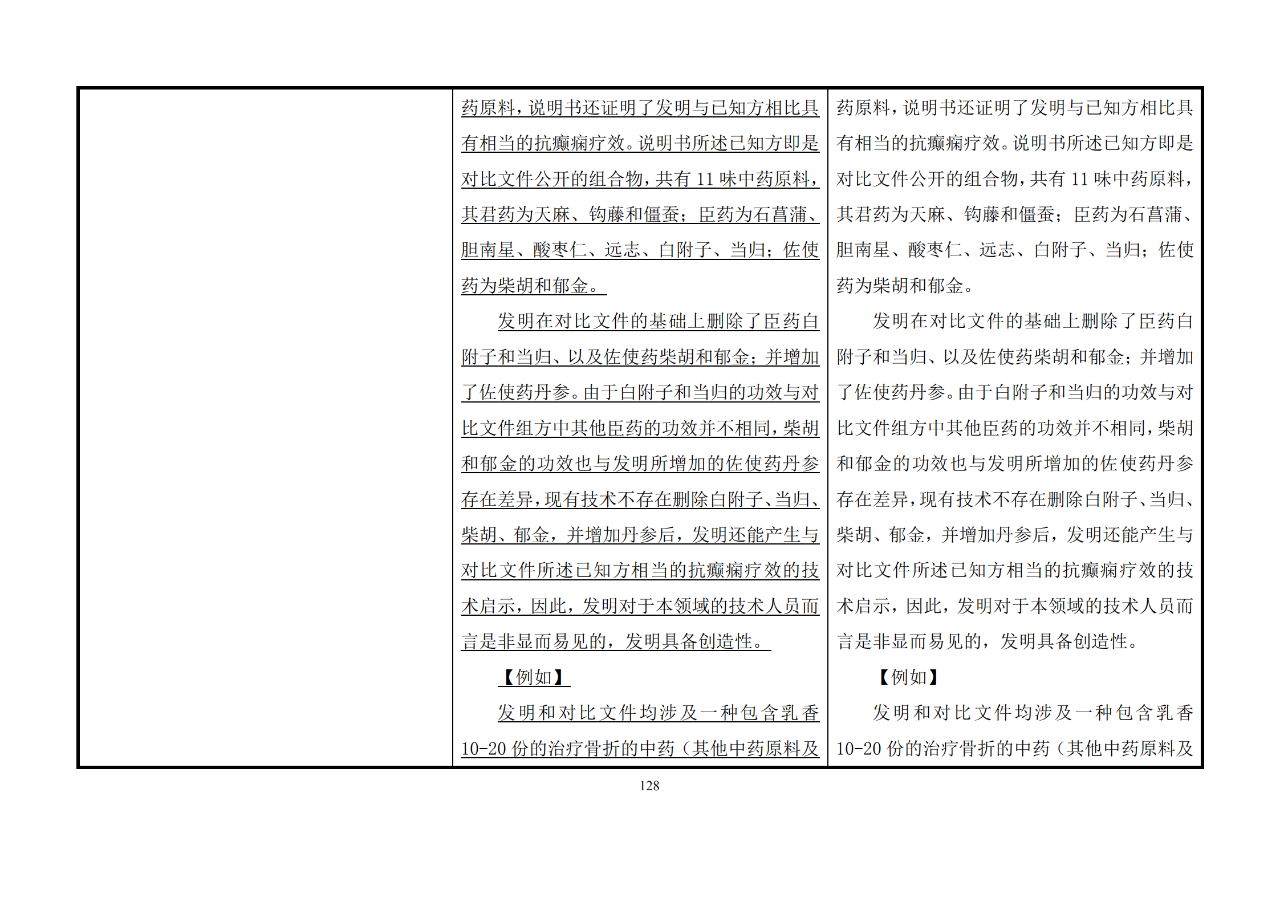 修改對(duì)照表｜《專(zhuān)利審查指南修改草案》（第二批征求意見(jiàn)稿）全文