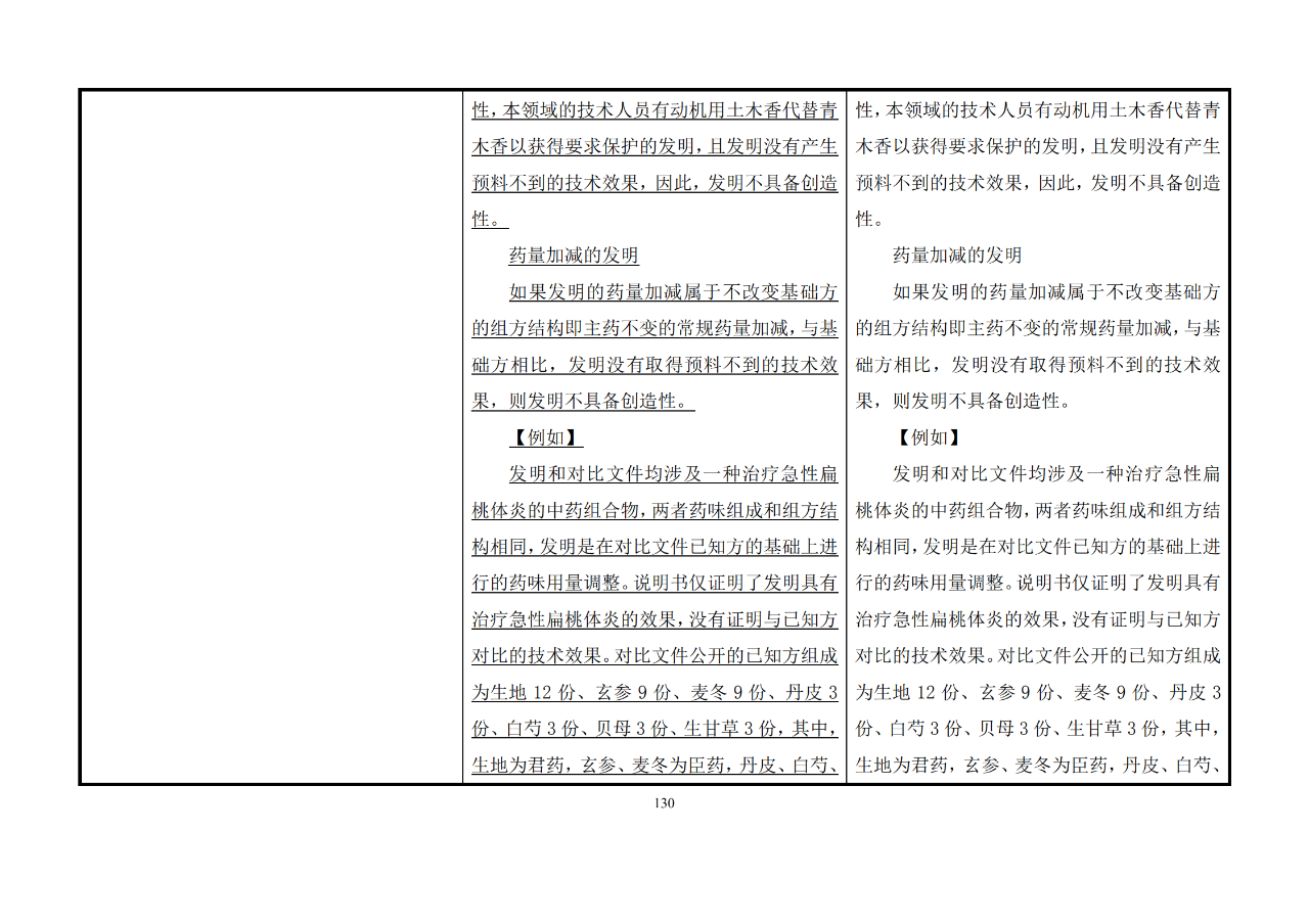 修改對(duì)照表｜《專(zhuān)利審查指南修改草案》（第二批征求意見(jiàn)稿）全文