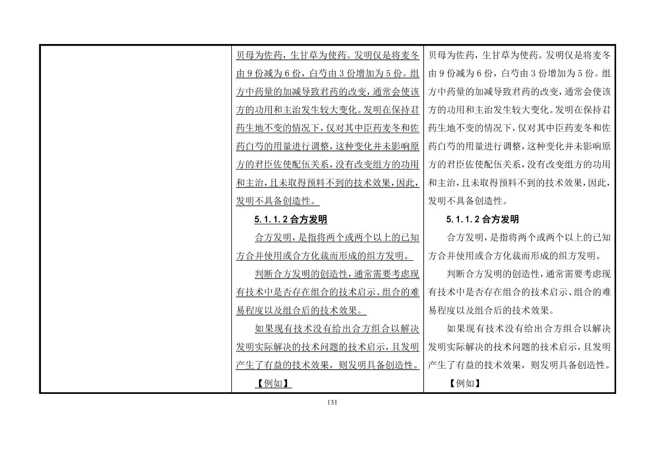 修改對(duì)照表｜《專(zhuān)利審查指南修改草案》（第二批征求意見(jiàn)稿）全文