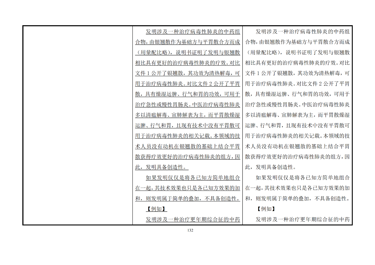 修改對(duì)照表｜《專(zhuān)利審查指南修改草案》（第二批征求意見(jiàn)稿）全文