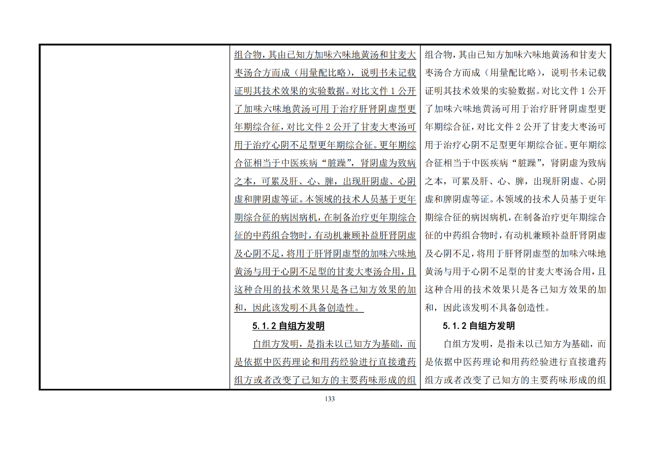 修改對(duì)照表｜《專(zhuān)利審查指南修改草案》（第二批征求意見(jiàn)稿）全文