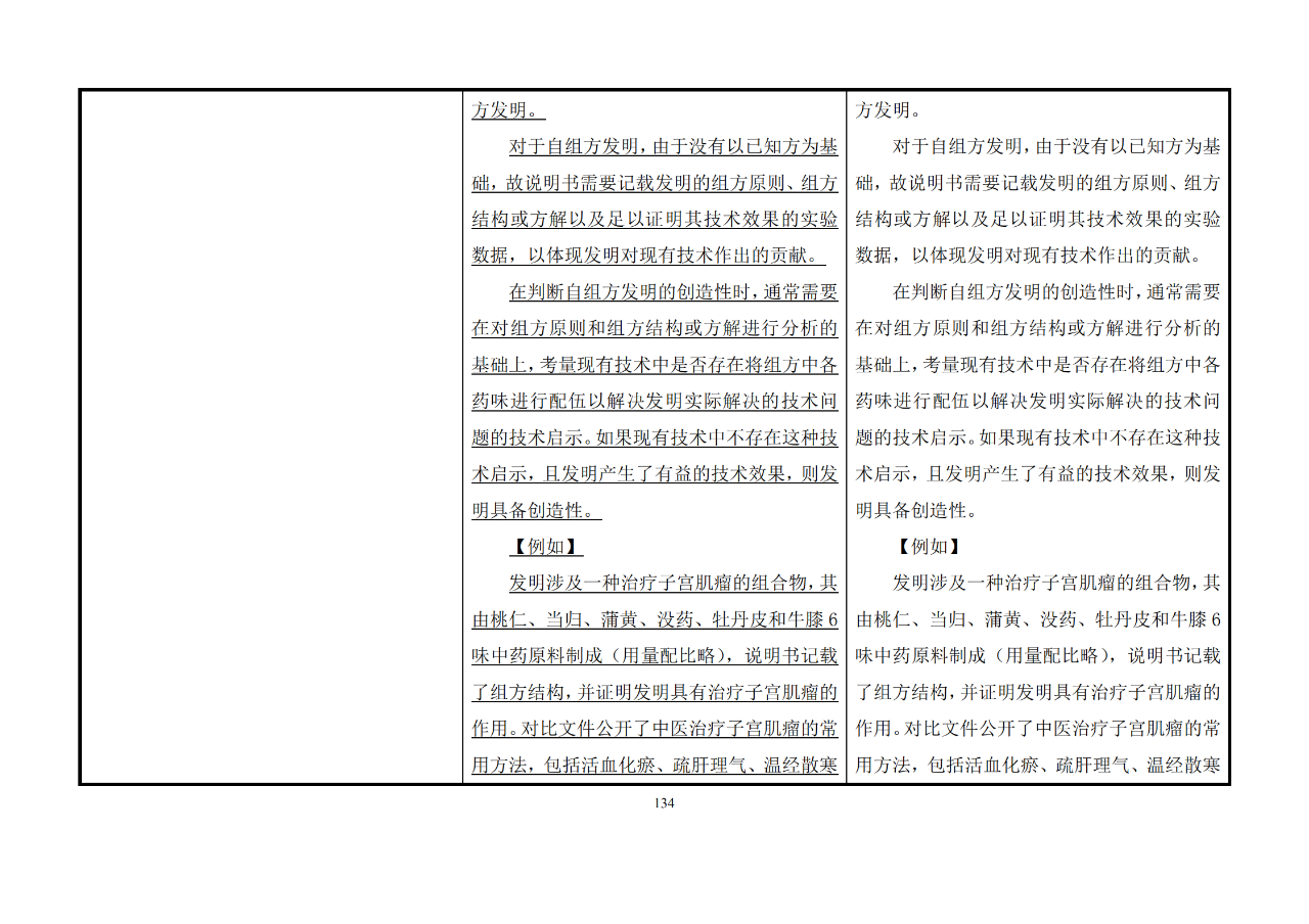 修改對(duì)照表｜《專(zhuān)利審查指南修改草案》（第二批征求意見(jiàn)稿）全文