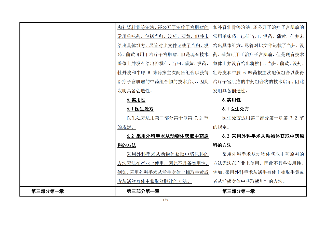 修改對(duì)照表｜《專(zhuān)利審查指南修改草案》（第二批征求意見(jiàn)稿）全文