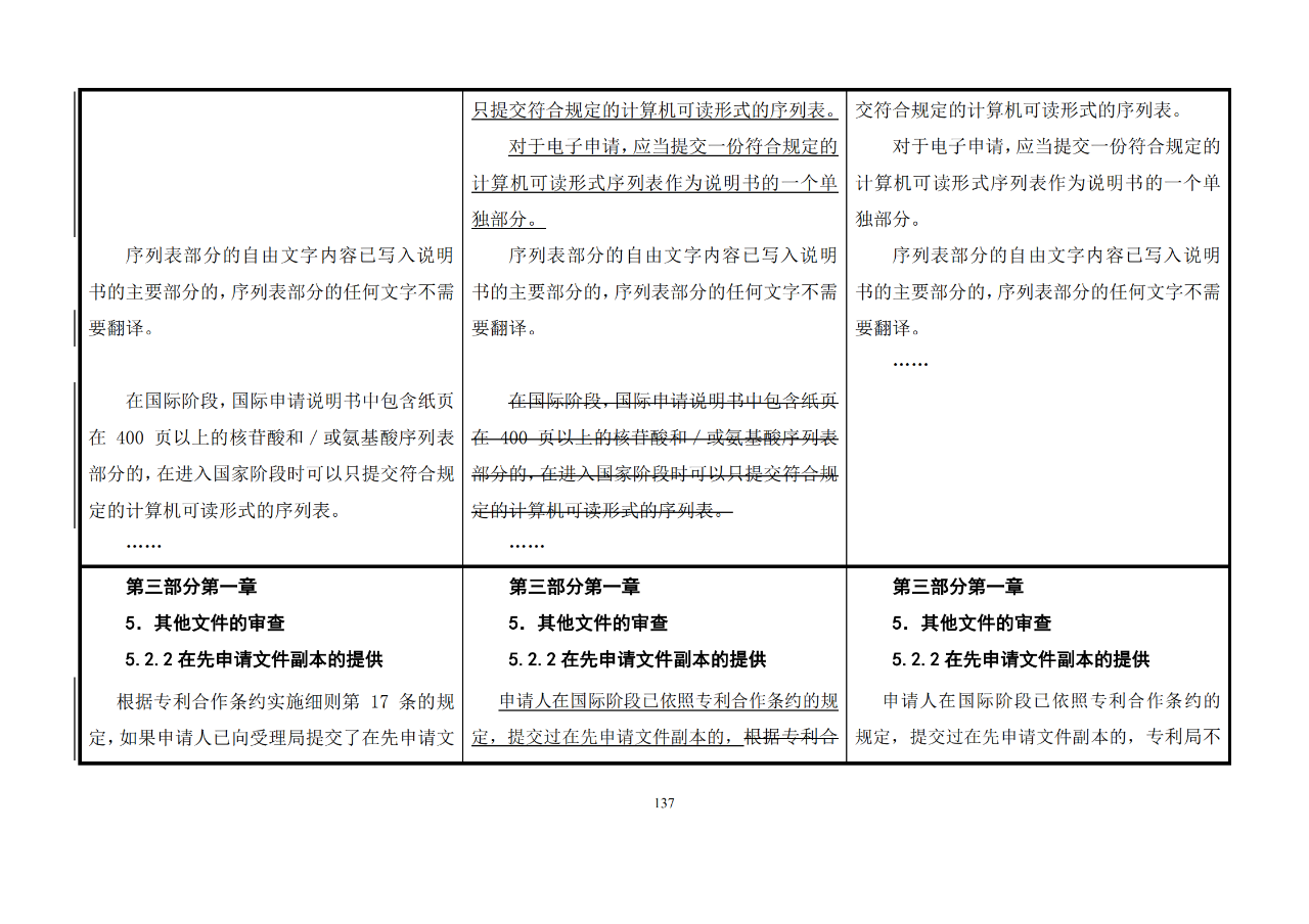 修改對(duì)照表｜《專(zhuān)利審查指南修改草案》（第二批征求意見(jiàn)稿）全文