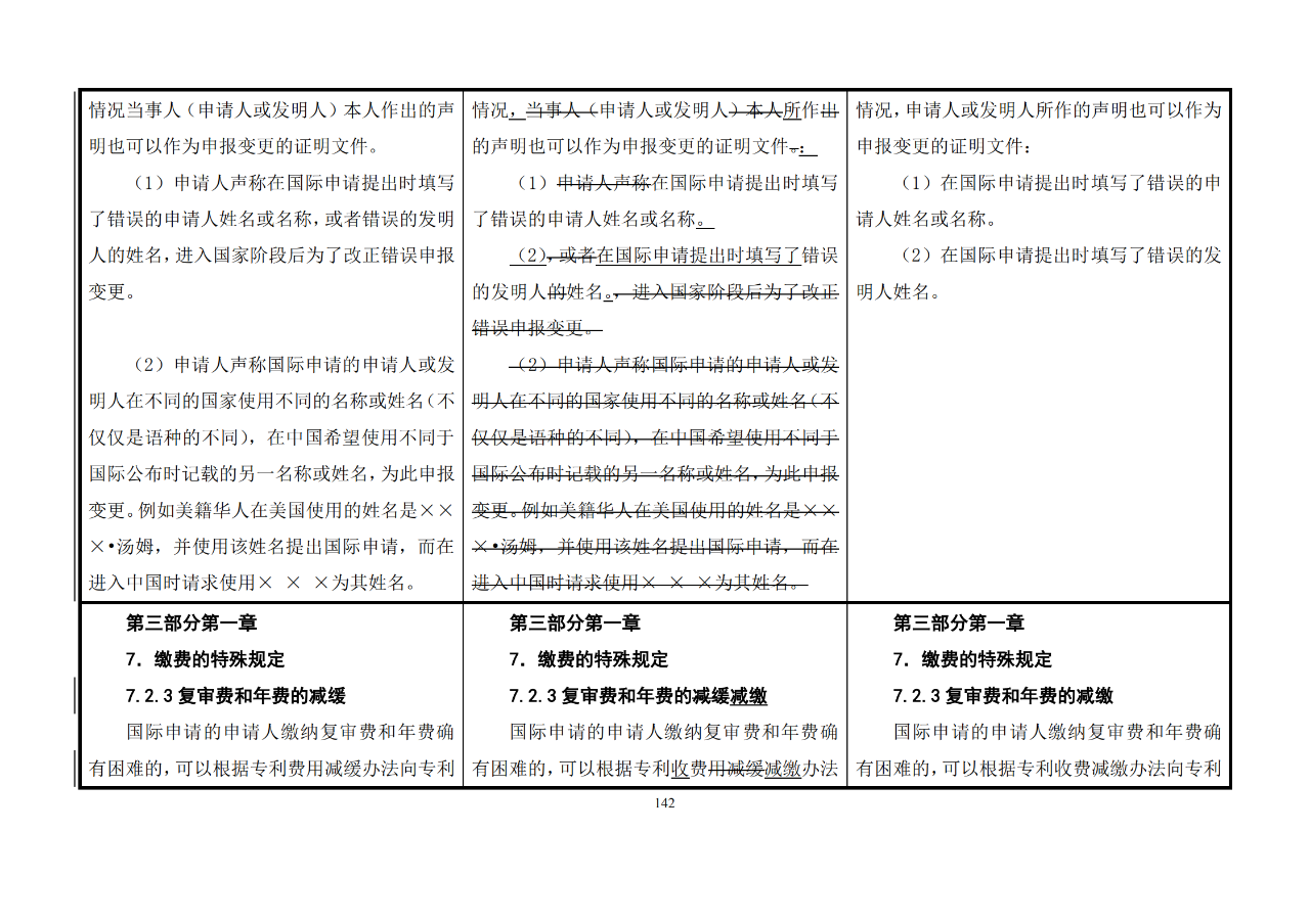 修改對(duì)照表｜《專(zhuān)利審查指南修改草案》（第二批征求意見(jiàn)稿）全文