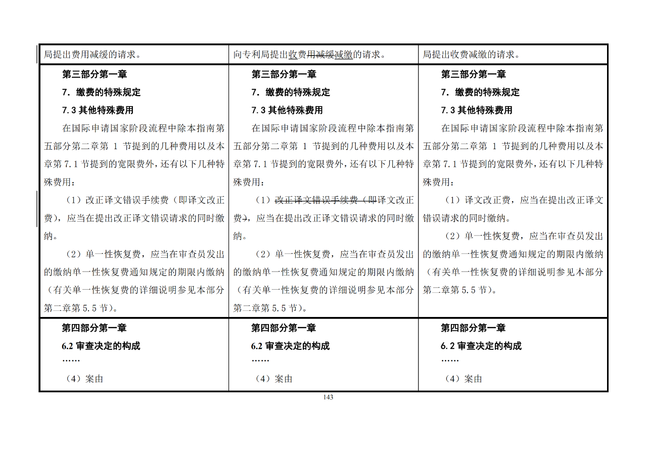 修改對(duì)照表｜《專(zhuān)利審查指南修改草案》（第二批征求意見(jiàn)稿）全文