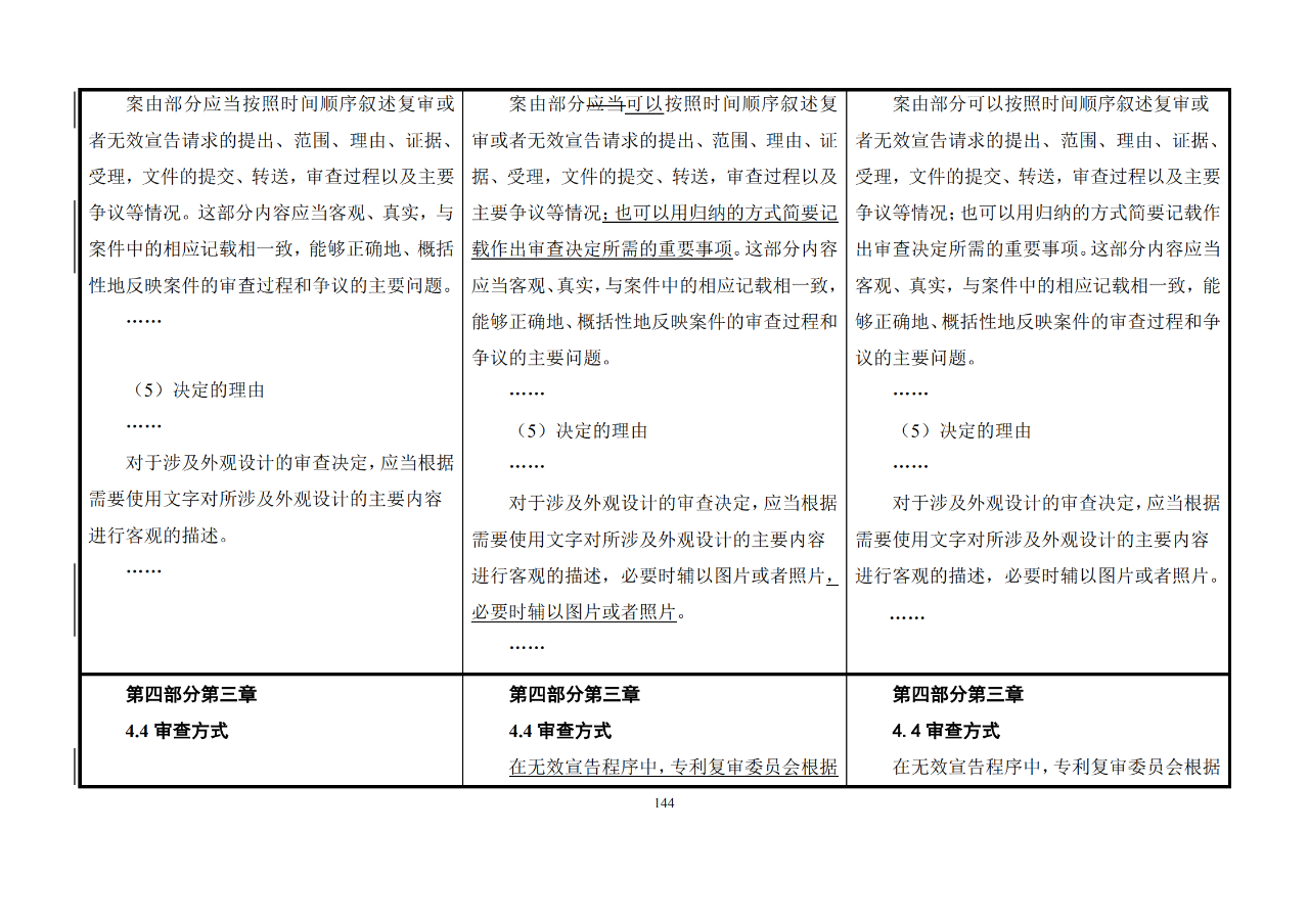 修改對(duì)照表｜《專(zhuān)利審查指南修改草案》（第二批征求意見(jiàn)稿）全文