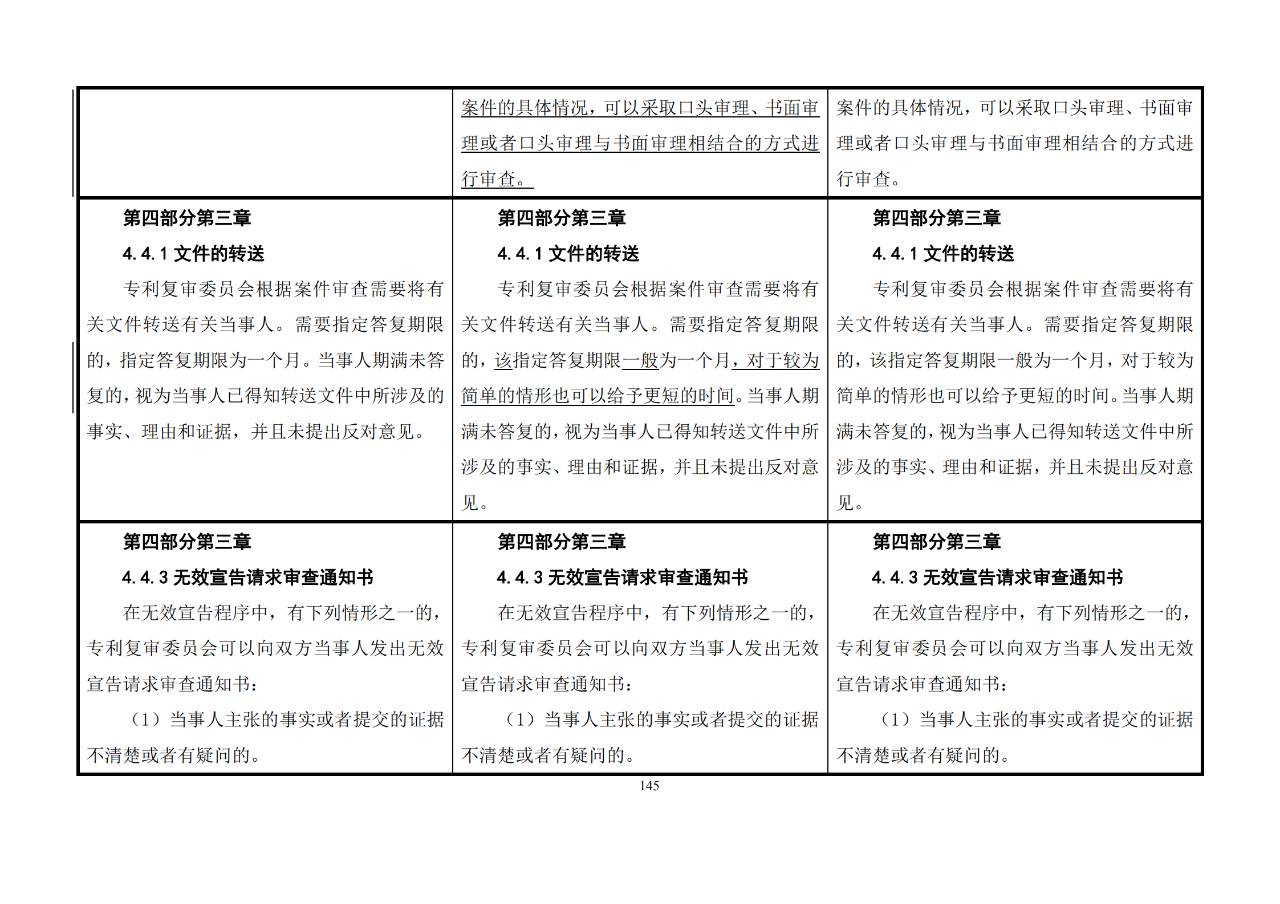 修改對(duì)照表｜《專(zhuān)利審查指南修改草案》（第二批征求意見(jiàn)稿）全文