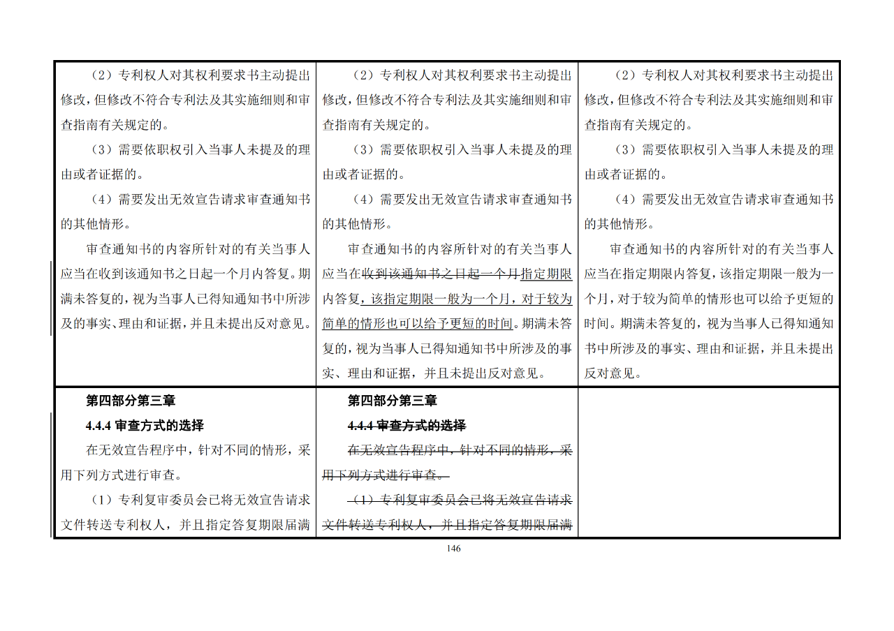 修改對(duì)照表｜《專(zhuān)利審查指南修改草案》（第二批征求意見(jiàn)稿）全文