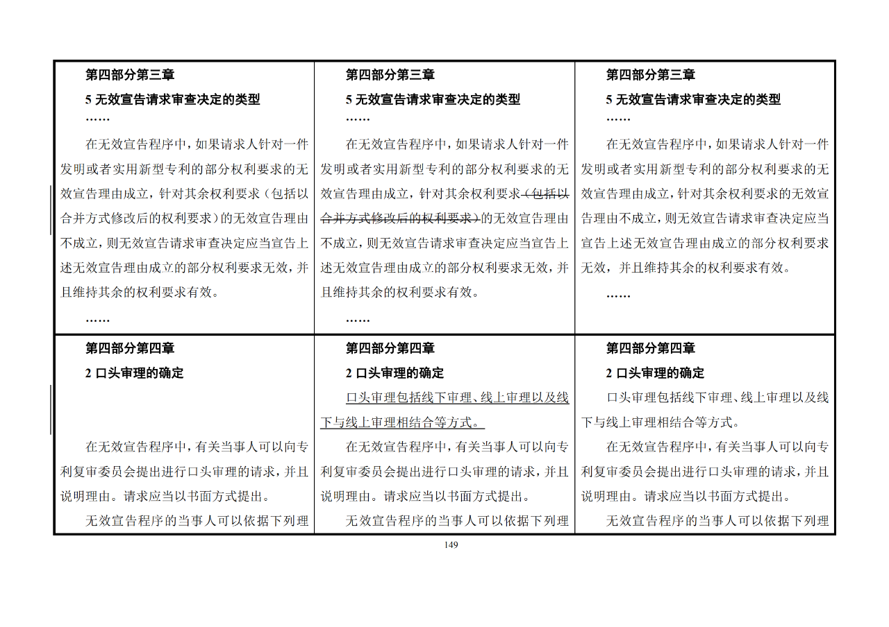 修改對(duì)照表｜《專(zhuān)利審查指南修改草案》（第二批征求意見(jiàn)稿）全文