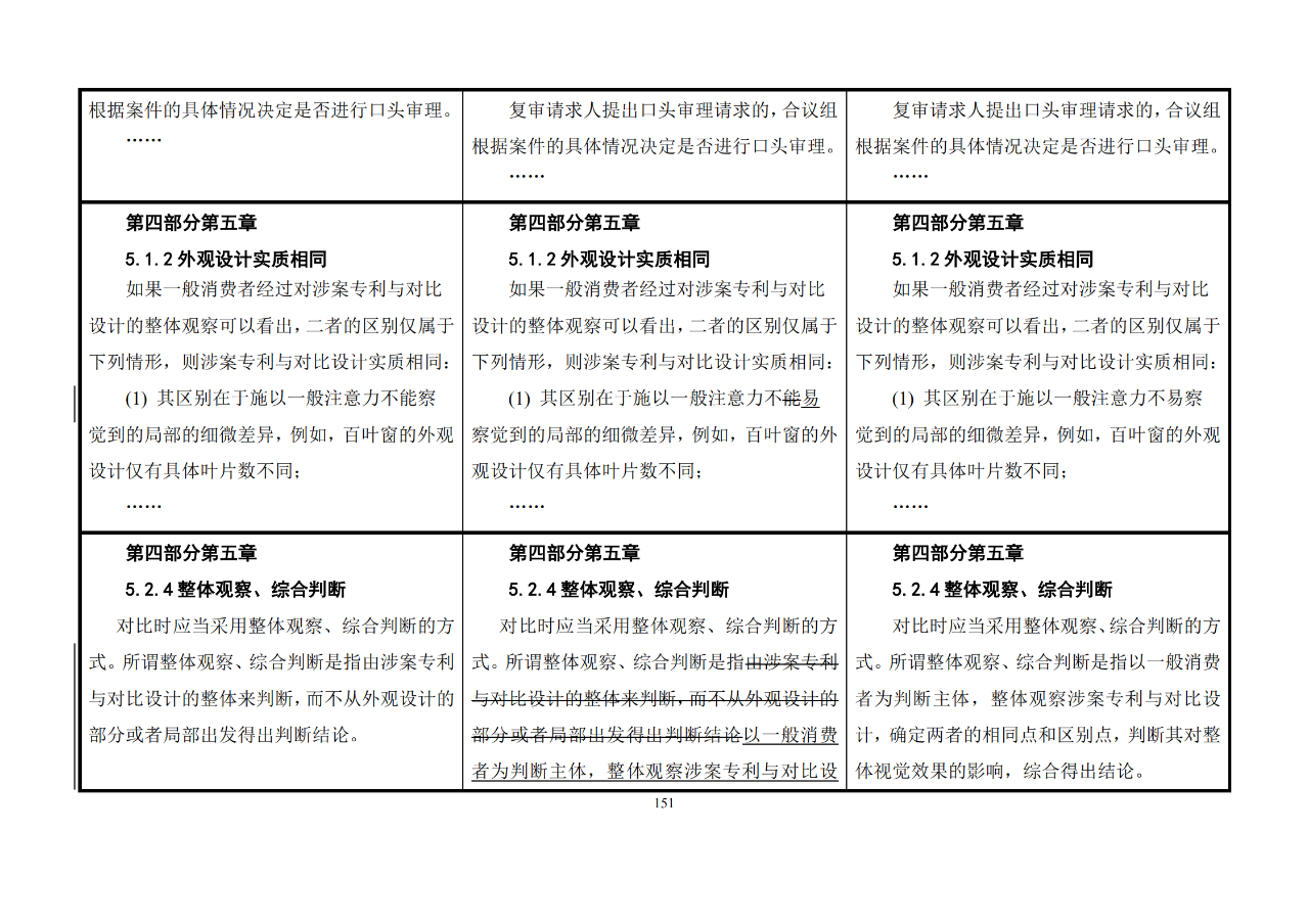 修改對(duì)照表｜《專(zhuān)利審查指南修改草案》（第二批征求意見(jiàn)稿）全文