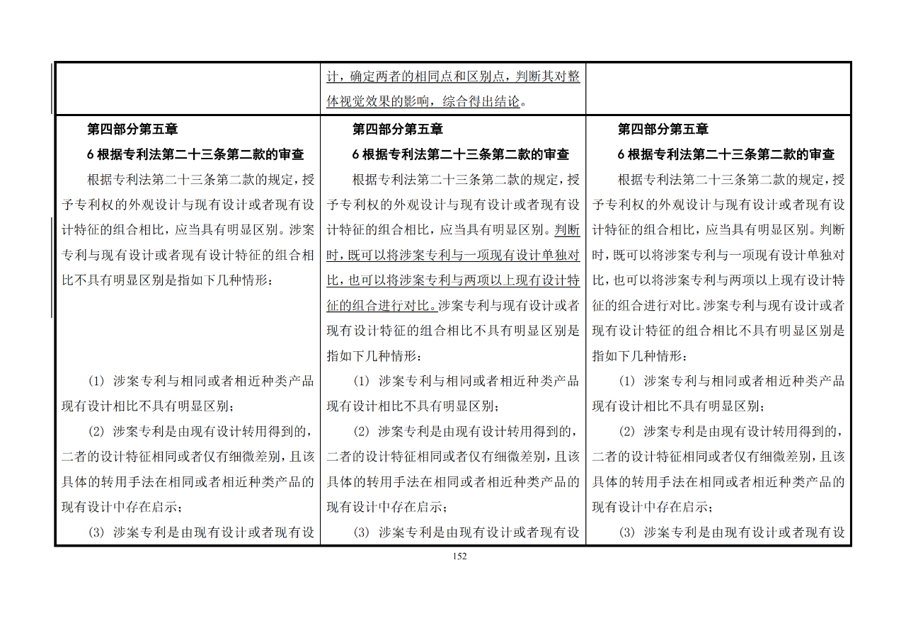 修改對(duì)照表｜《專(zhuān)利審查指南修改草案》（第二批征求意見(jiàn)稿）全文