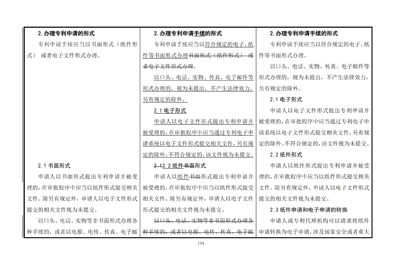 修改對(duì)照表｜《專(zhuān)利審查指南修改草案》（第二批征求意見(jiàn)稿）全文