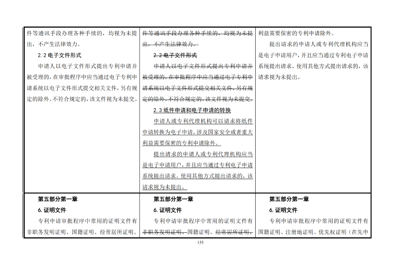 修改對(duì)照表｜《專(zhuān)利審查指南修改草案》（第二批征求意見(jiàn)稿）全文