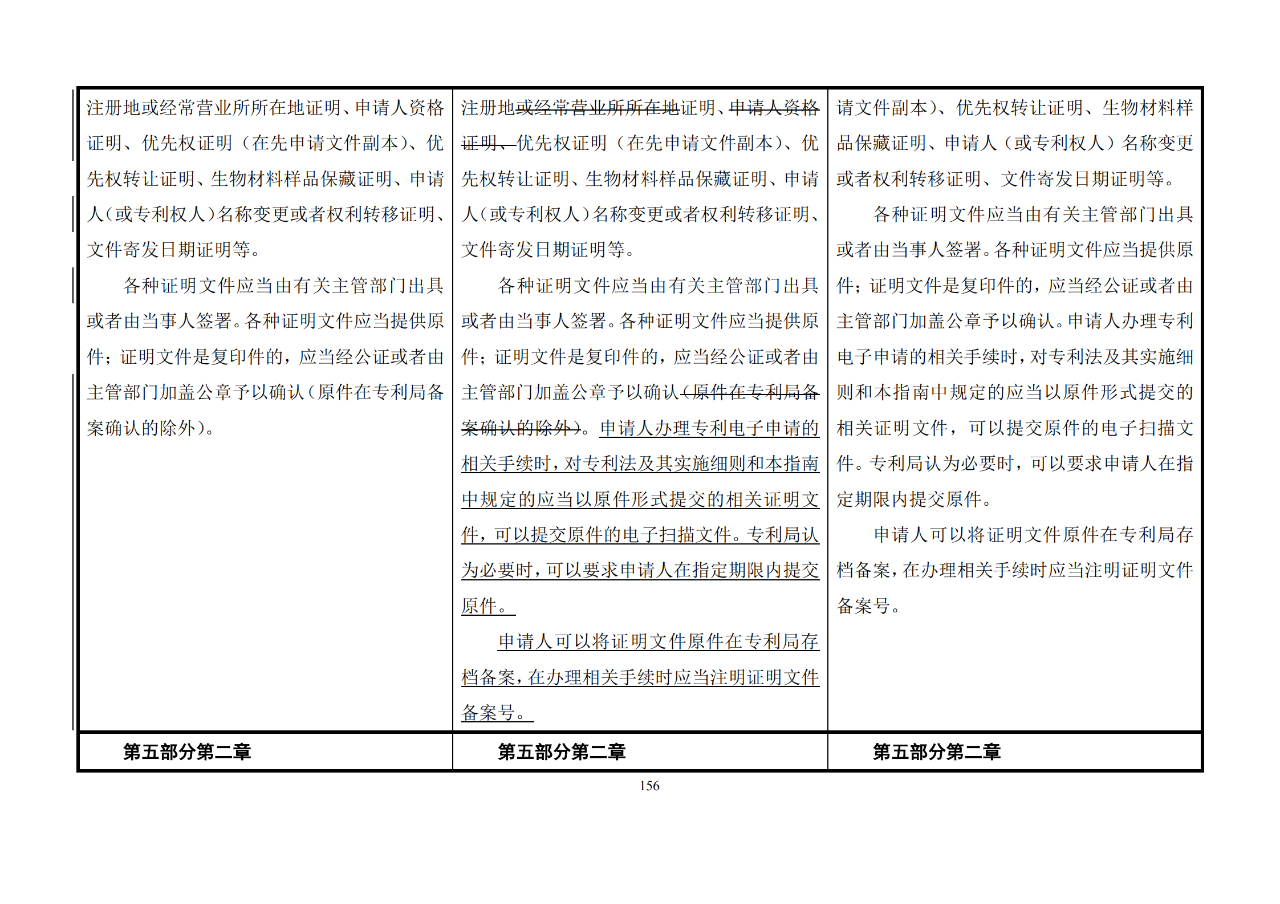 修改對(duì)照表｜《專(zhuān)利審查指南修改草案》（第二批征求意見(jiàn)稿）全文