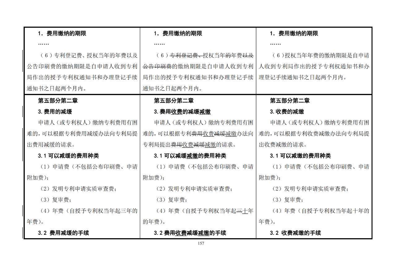 修改對(duì)照表｜《專(zhuān)利審查指南修改草案》（第二批征求意見(jiàn)稿）全文