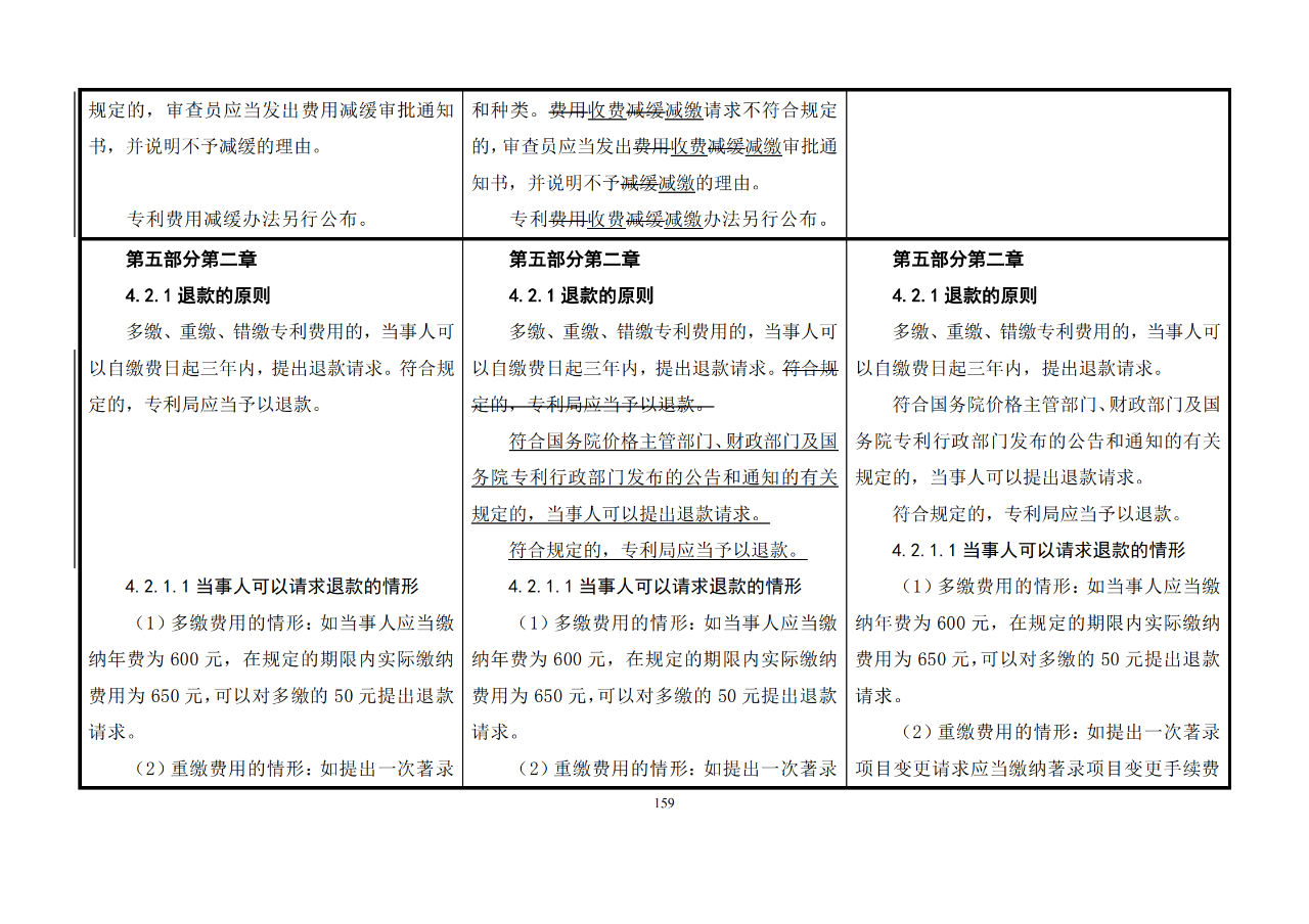 修改對(duì)照表｜《專(zhuān)利審查指南修改草案》（第二批征求意見(jiàn)稿）全文