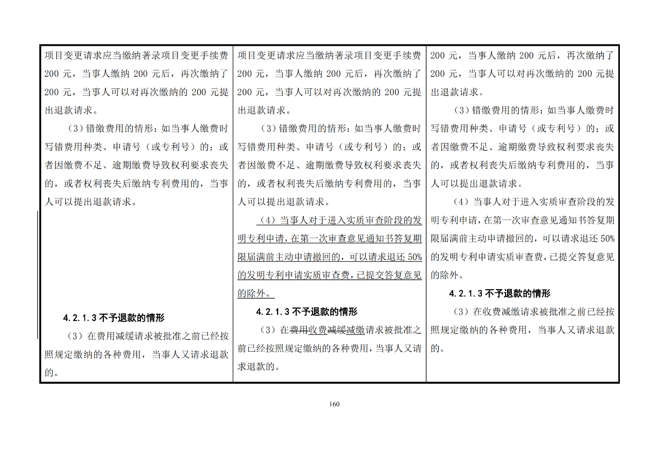 修改對(duì)照表｜《專(zhuān)利審查指南修改草案》（第二批征求意見(jiàn)稿）全文