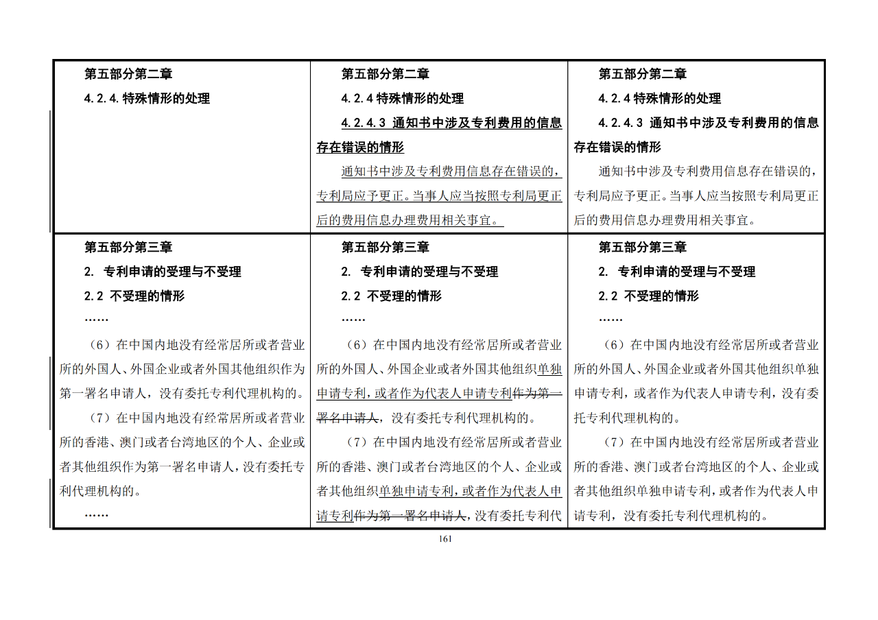 修改對(duì)照表｜《專(zhuān)利審查指南修改草案》（第二批征求意見(jiàn)稿）全文