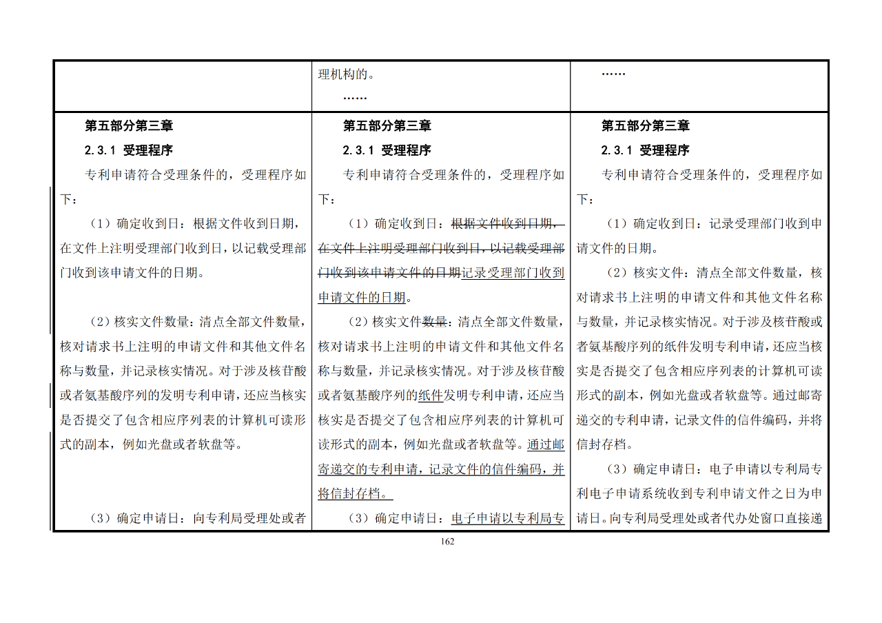 修改對(duì)照表｜《專(zhuān)利審查指南修改草案》（第二批征求意見(jiàn)稿）全文