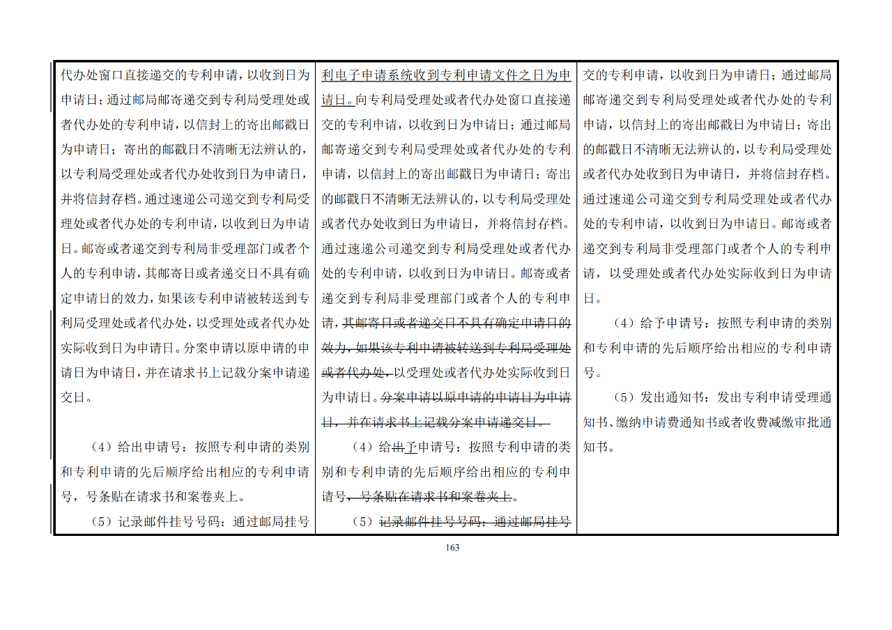 修改對(duì)照表｜《專(zhuān)利審查指南修改草案》（第二批征求意見(jiàn)稿）全文