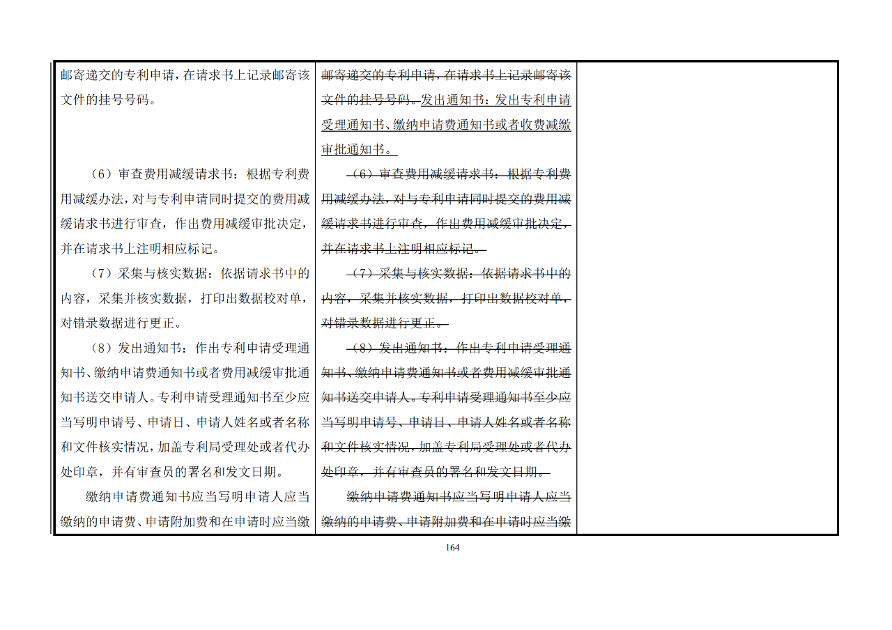 修改對(duì)照表｜《專(zhuān)利審查指南修改草案》（第二批征求意見(jiàn)稿）全文