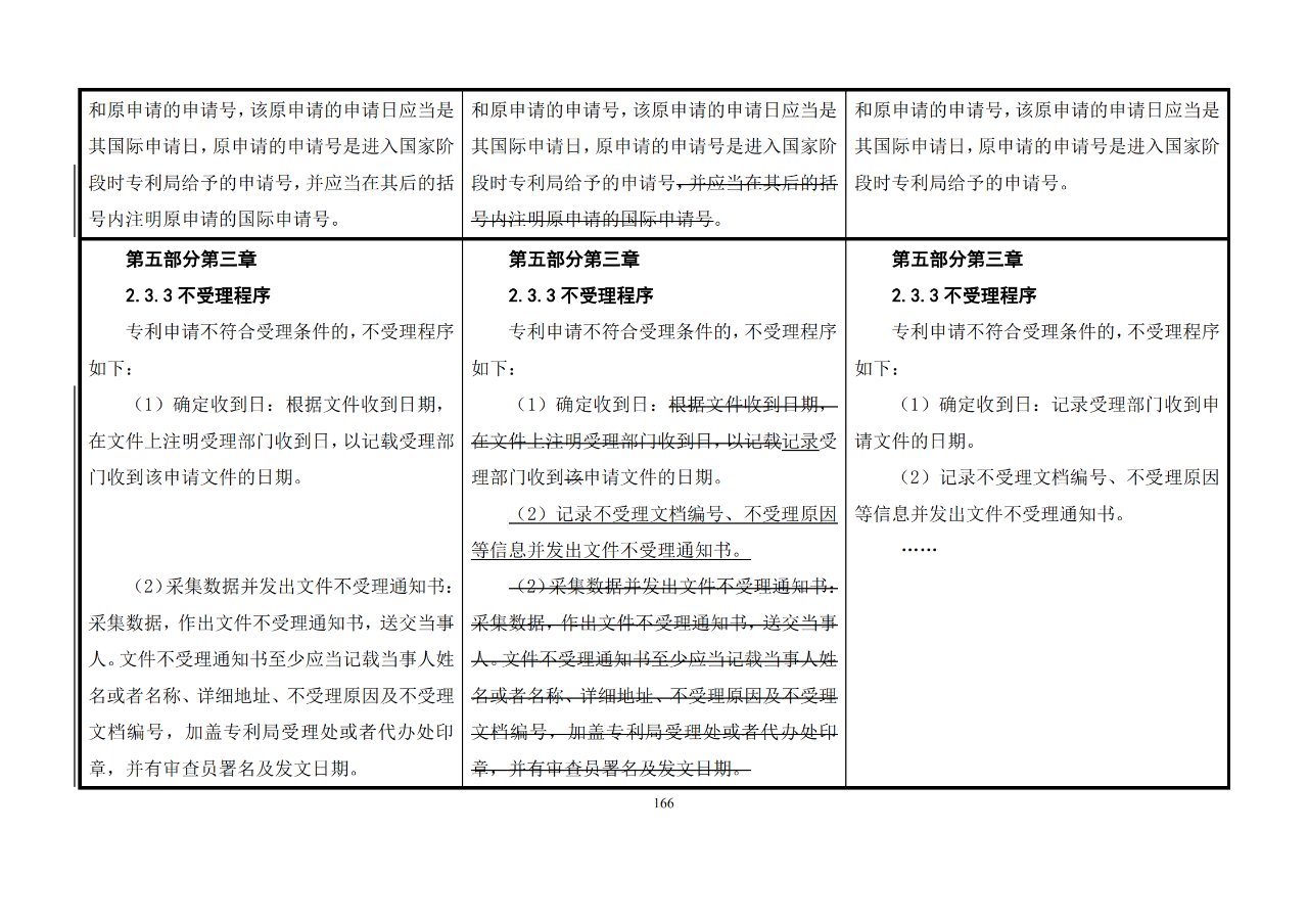 修改對(duì)照表｜《專(zhuān)利審查指南修改草案》（第二批征求意見(jiàn)稿）全文