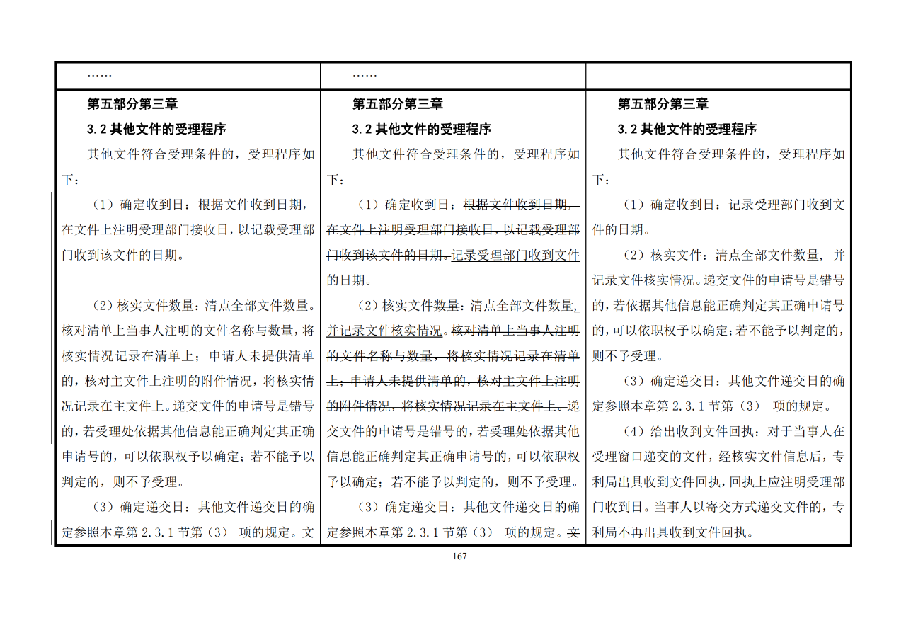 修改對(duì)照表｜《專(zhuān)利審查指南修改草案》（第二批征求意見(jiàn)稿）全文