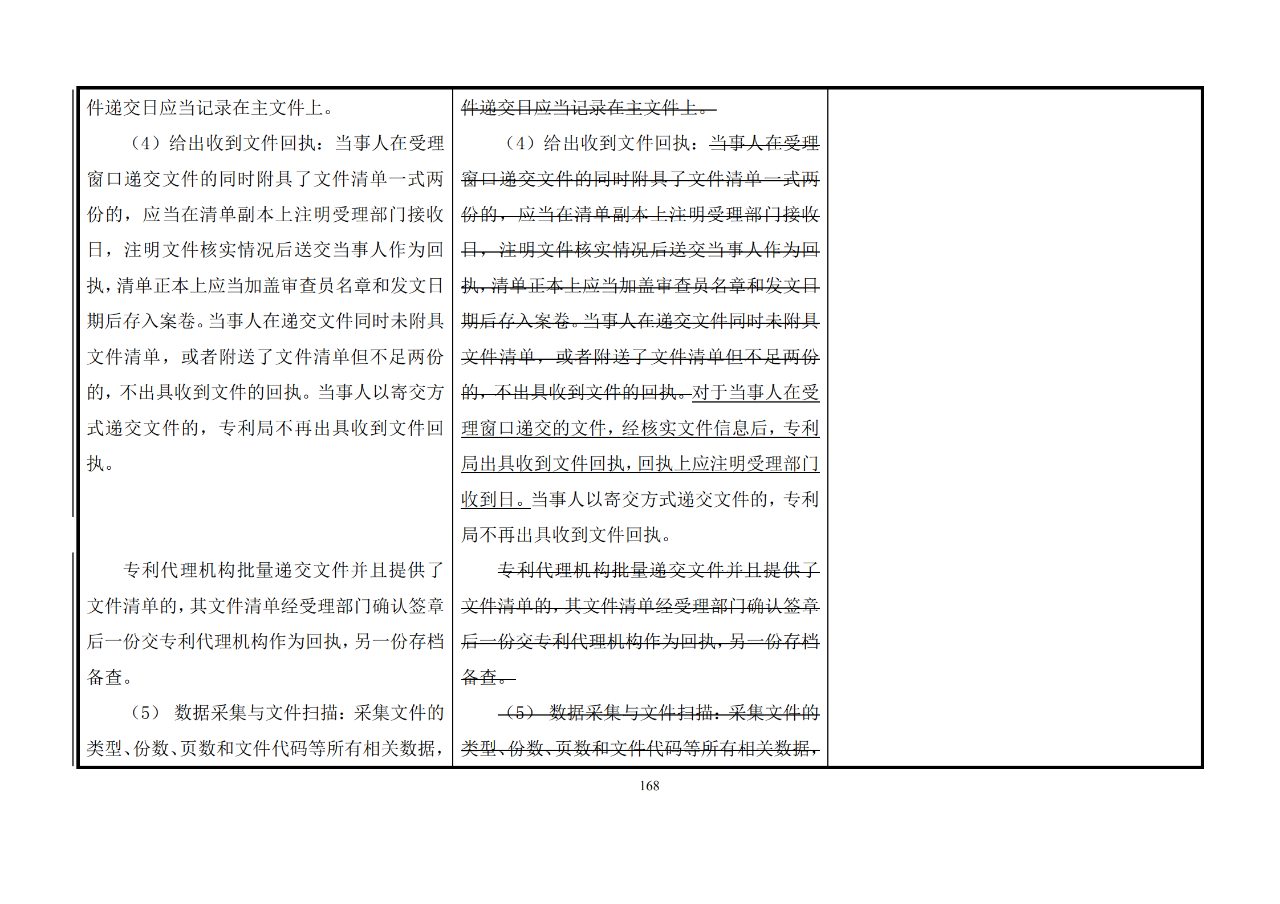 修改對(duì)照表｜《專(zhuān)利審查指南修改草案》（第二批征求意見(jiàn)稿）全文