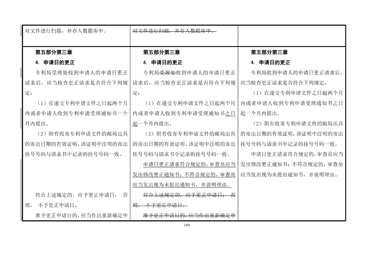 修改對(duì)照表｜《專(zhuān)利審查指南修改草案》（第二批征求意見(jiàn)稿）全文