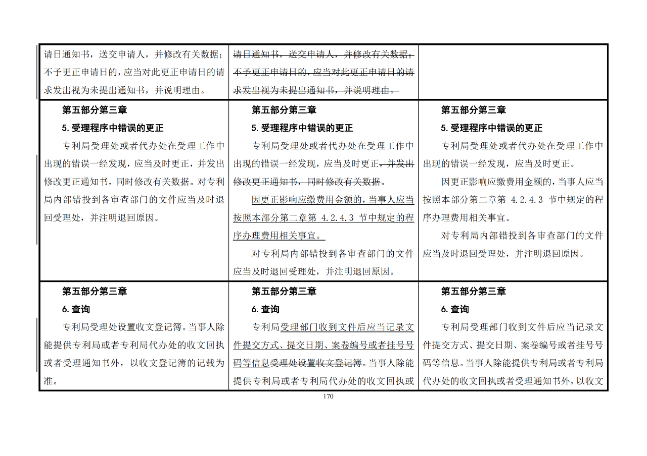 修改對(duì)照表｜《專(zhuān)利審查指南修改草案》（第二批征求意見(jiàn)稿）全文