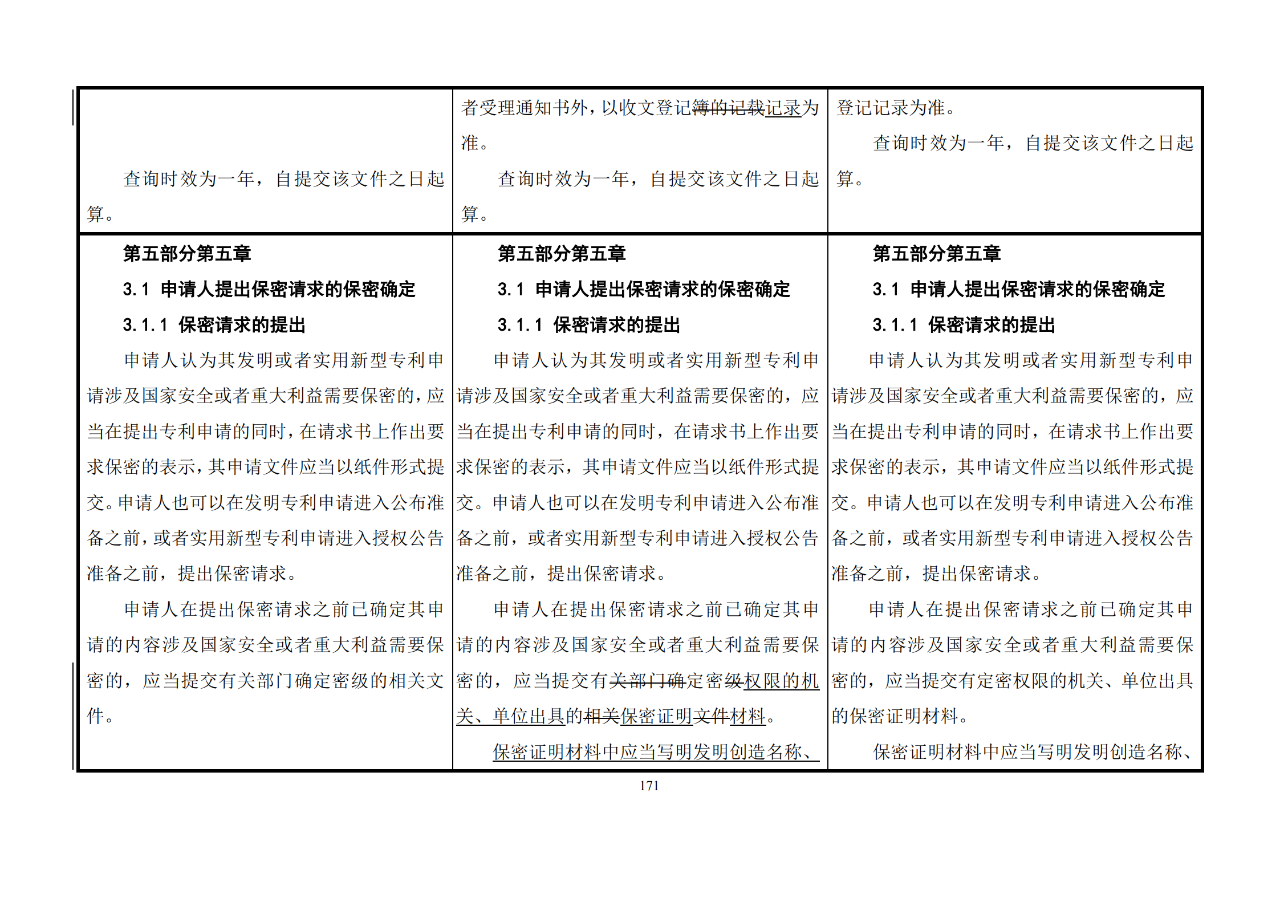 修改對(duì)照表｜《專(zhuān)利審查指南修改草案》（第二批征求意見(jiàn)稿）全文