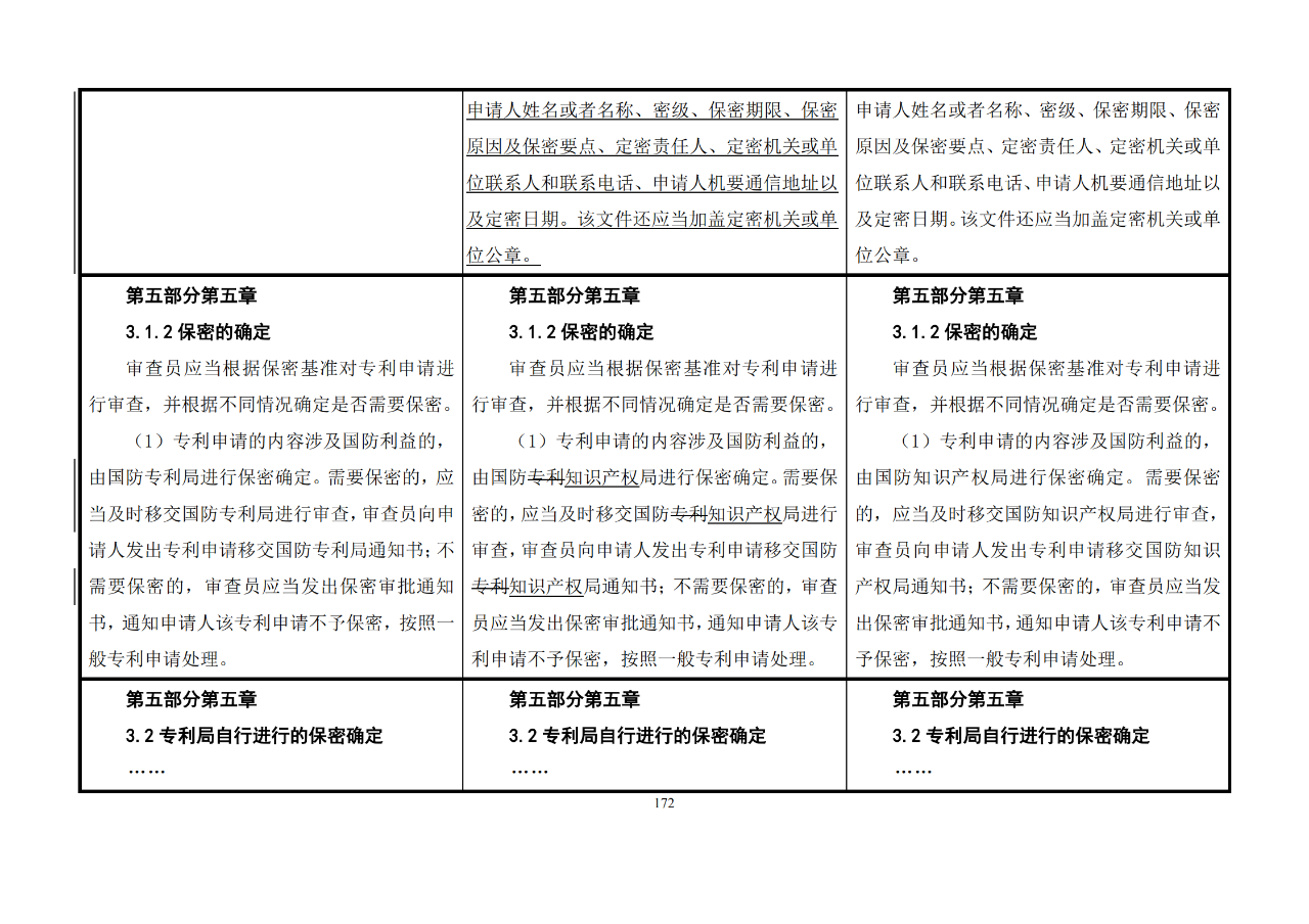 修改對(duì)照表｜《專(zhuān)利審查指南修改草案》（第二批征求意見(jiàn)稿）全文