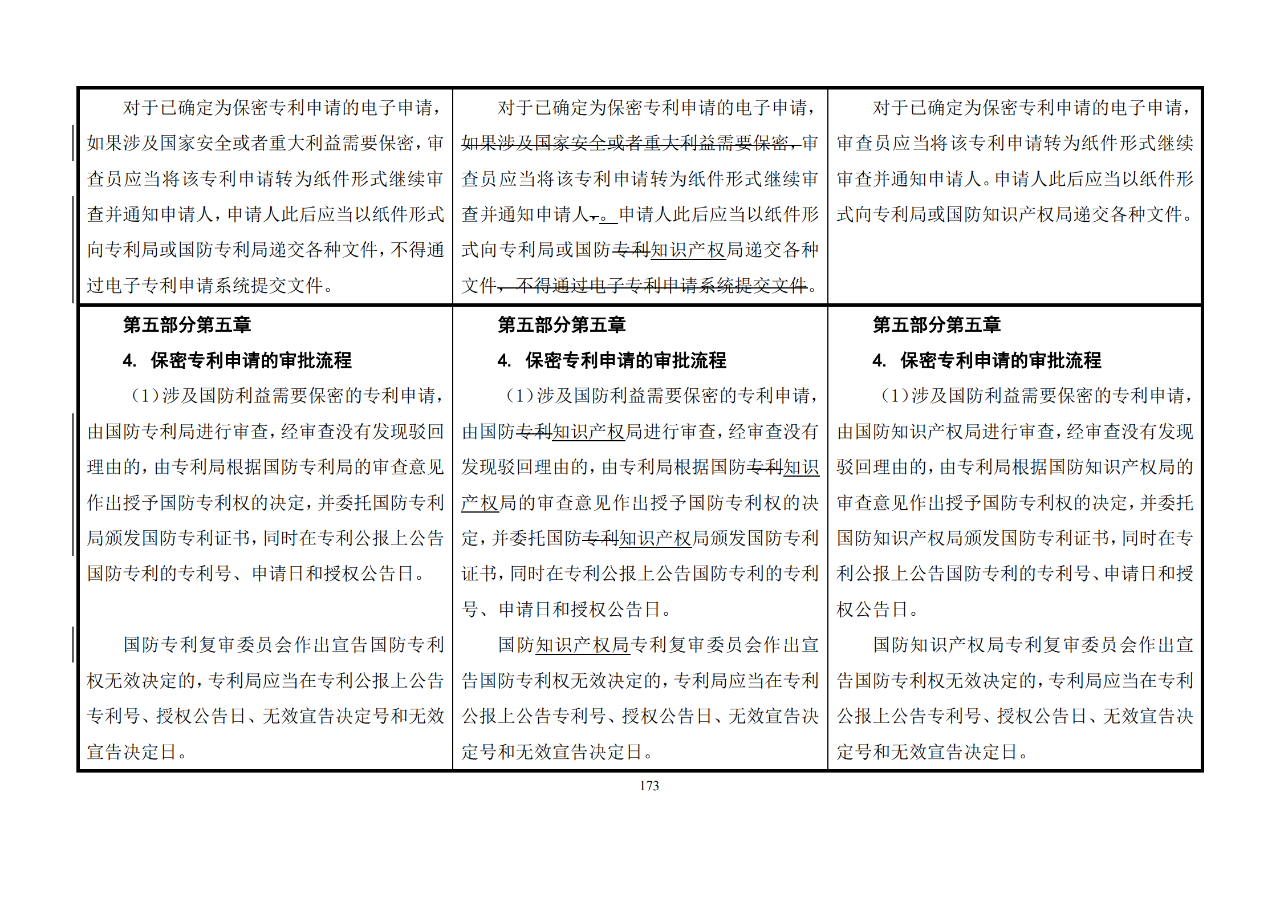 修改對(duì)照表｜《專(zhuān)利審查指南修改草案》（第二批征求意見(jiàn)稿）全文