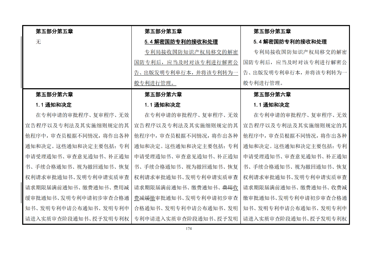 修改對(duì)照表｜《專(zhuān)利審查指南修改草案》（第二批征求意見(jiàn)稿）全文