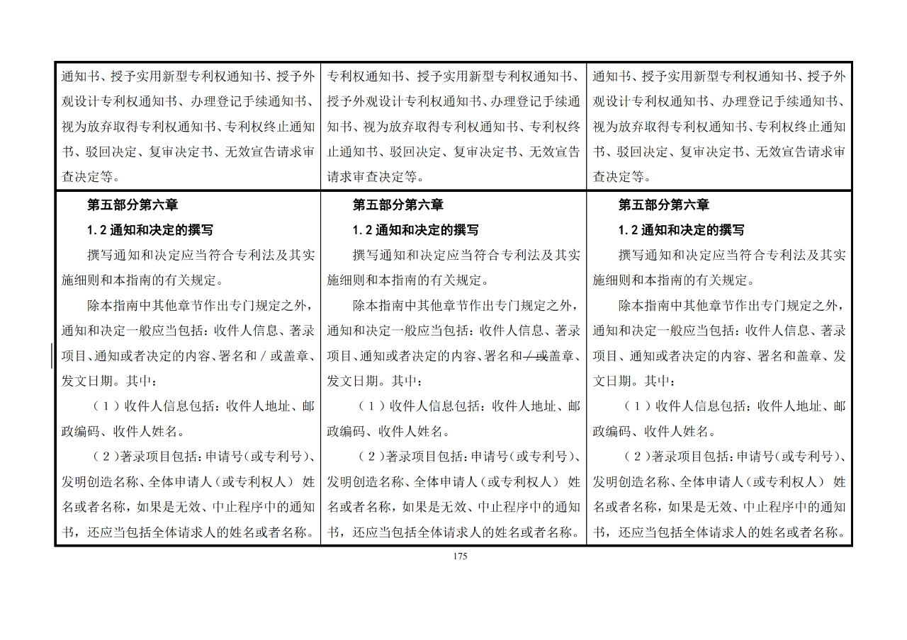 修改對(duì)照表｜《專(zhuān)利審查指南修改草案》（第二批征求意見(jiàn)稿）全文