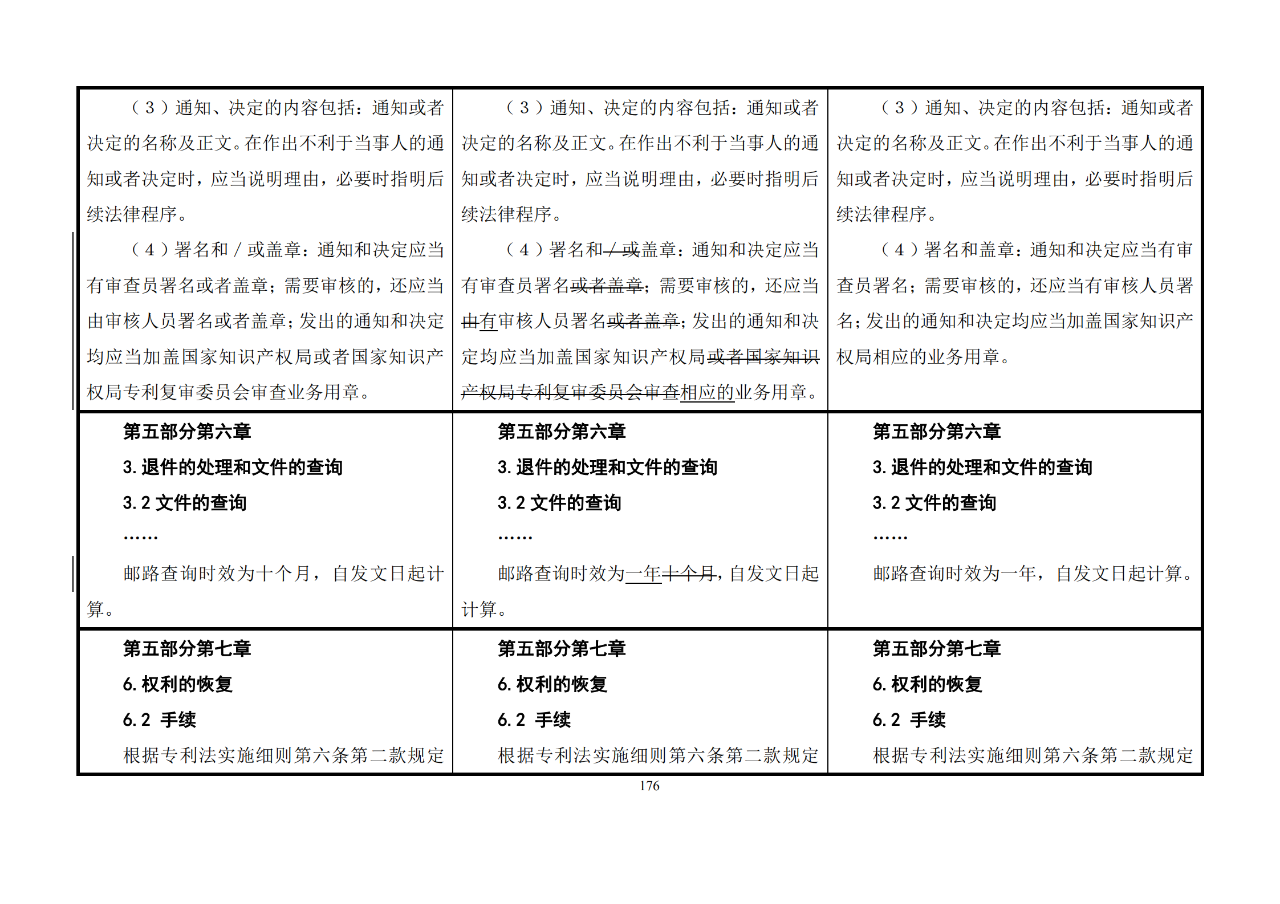 修改對(duì)照表｜《專(zhuān)利審查指南修改草案》（第二批征求意見(jiàn)稿）全文