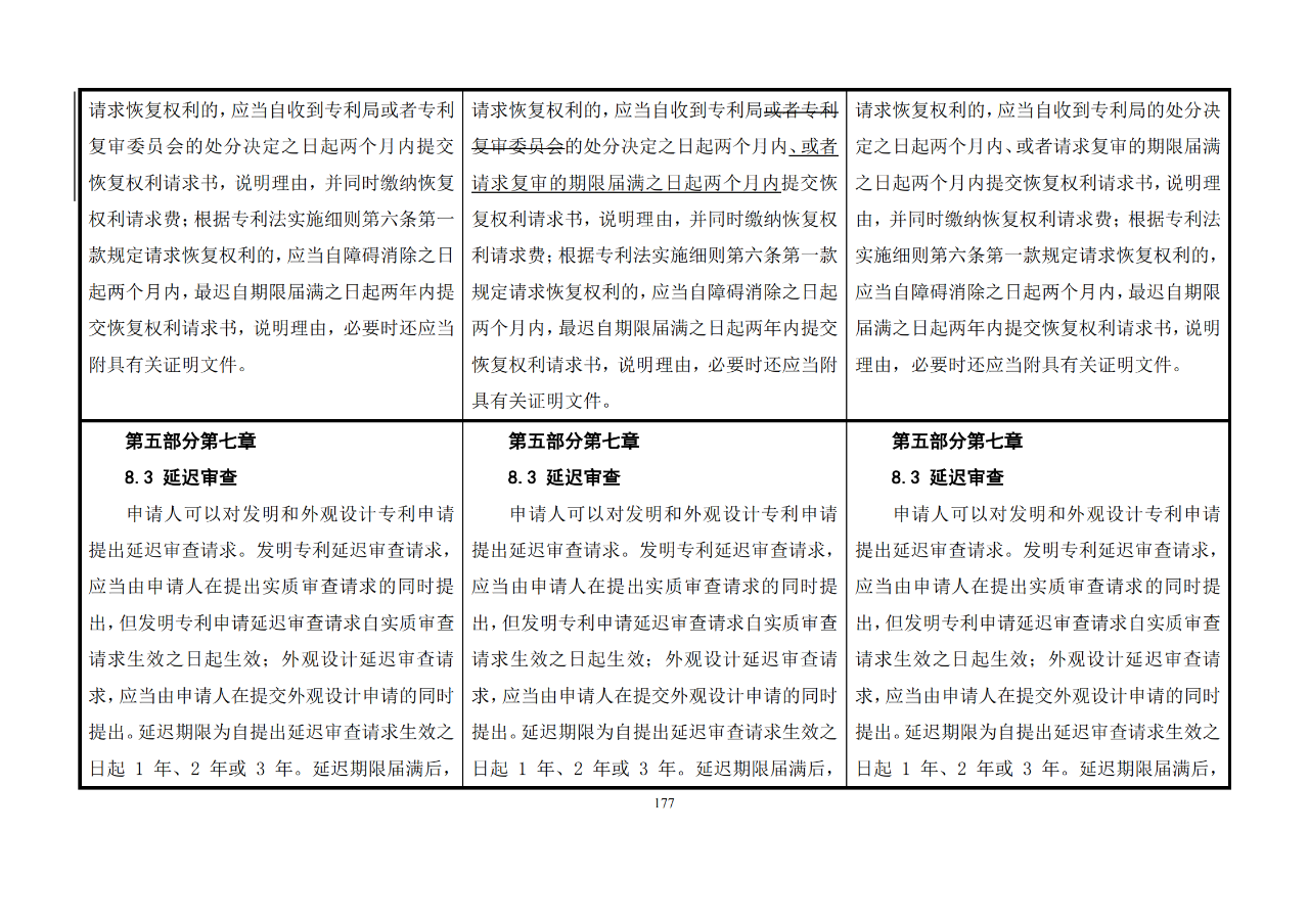 修改對(duì)照表｜《專(zhuān)利審查指南修改草案》（第二批征求意見(jiàn)稿）全文