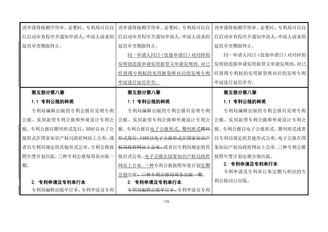 修改對(duì)照表｜《專(zhuān)利審查指南修改草案》（第二批征求意見(jiàn)稿）全文