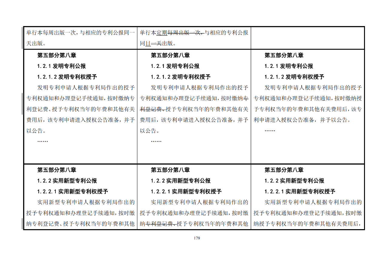 修改對(duì)照表｜《專(zhuān)利審查指南修改草案》（第二批征求意見(jiàn)稿）全文