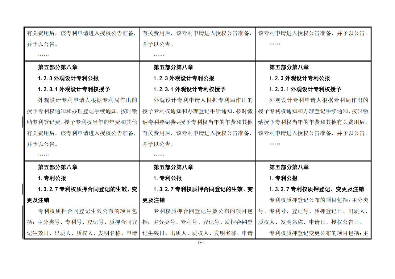 修改對(duì)照表｜《專(zhuān)利審查指南修改草案》（第二批征求意見(jiàn)稿）全文