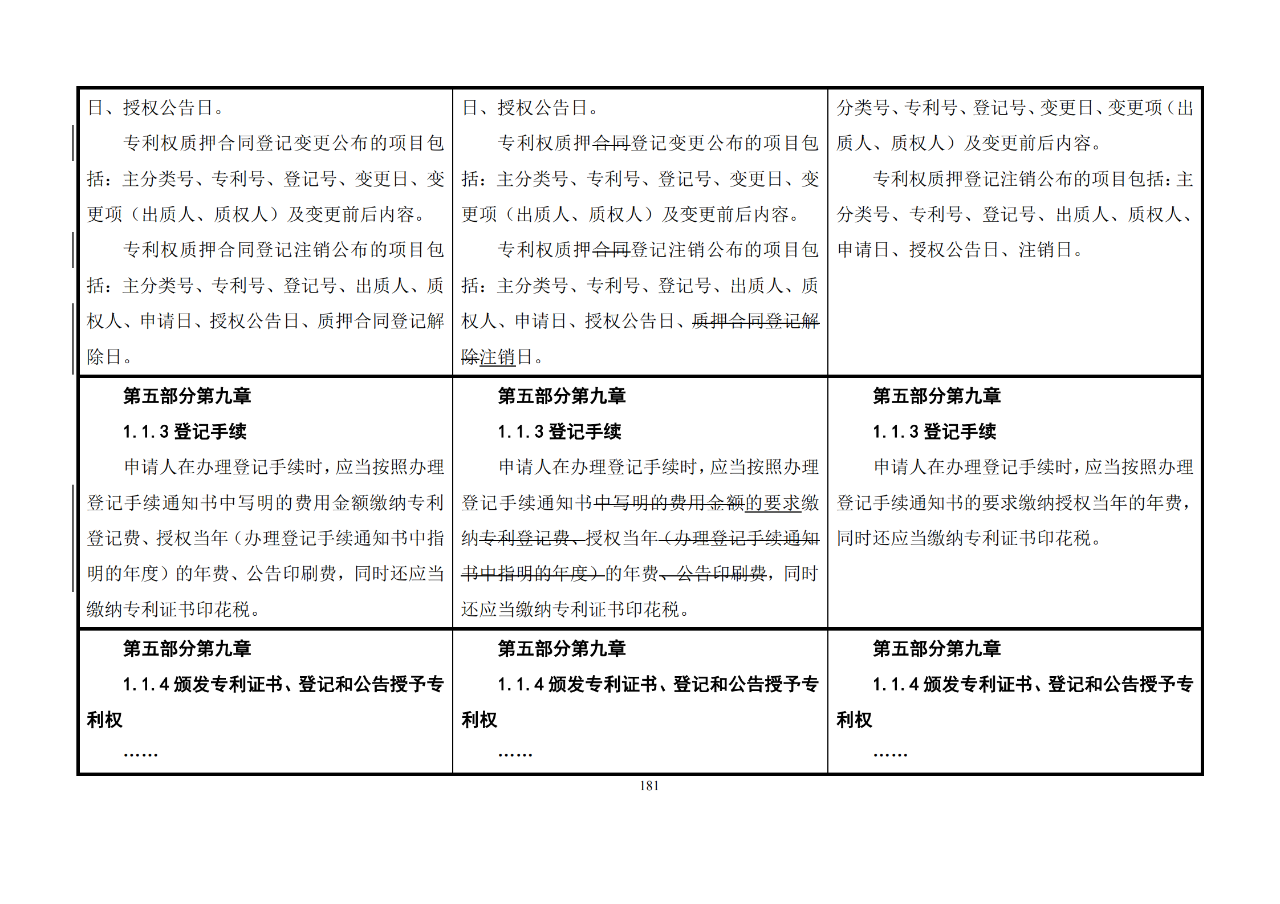 修改對(duì)照表｜《專(zhuān)利審查指南修改草案》（第二批征求意見(jiàn)稿）全文