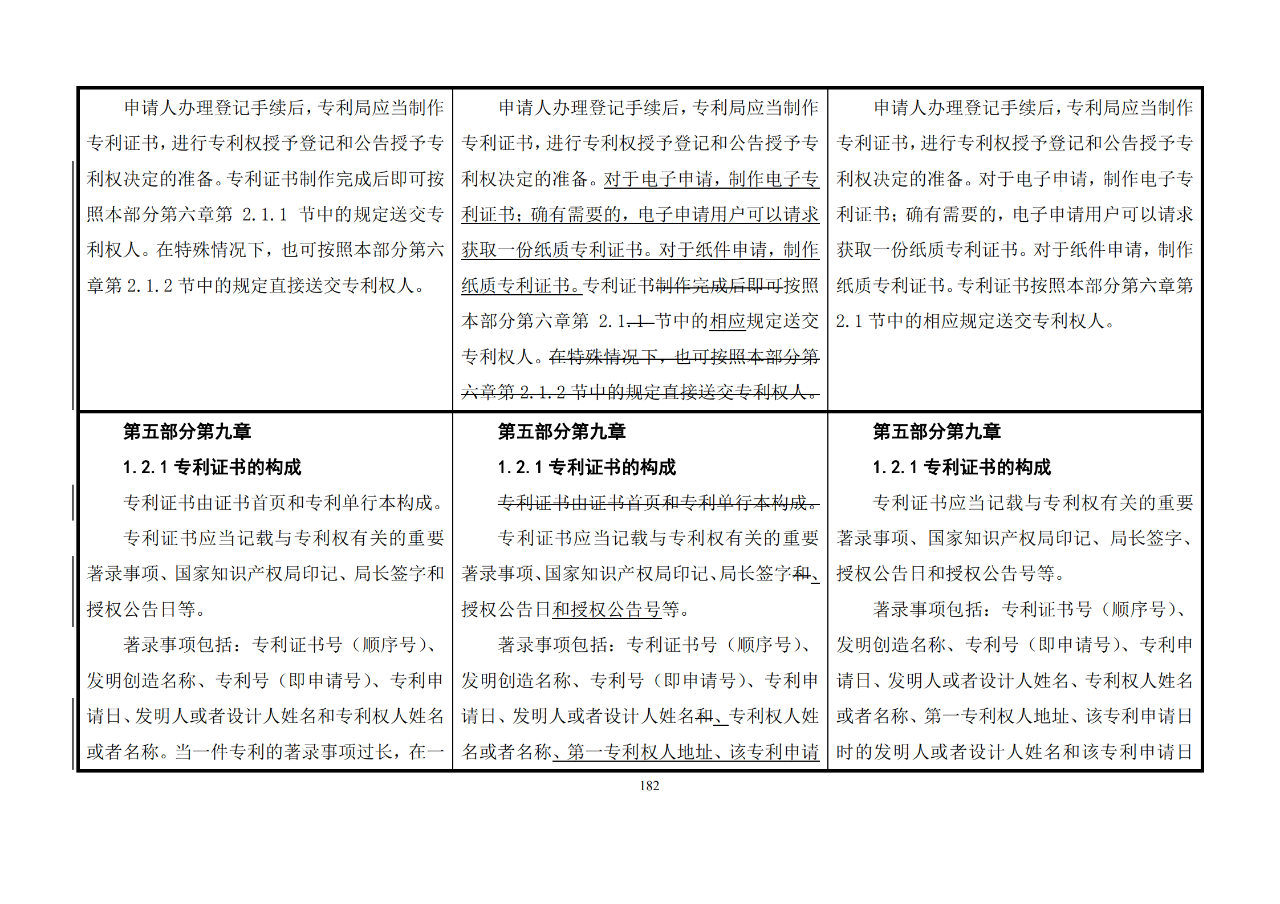 修改對(duì)照表｜《專(zhuān)利審查指南修改草案》（第二批征求意見(jiàn)稿）全文