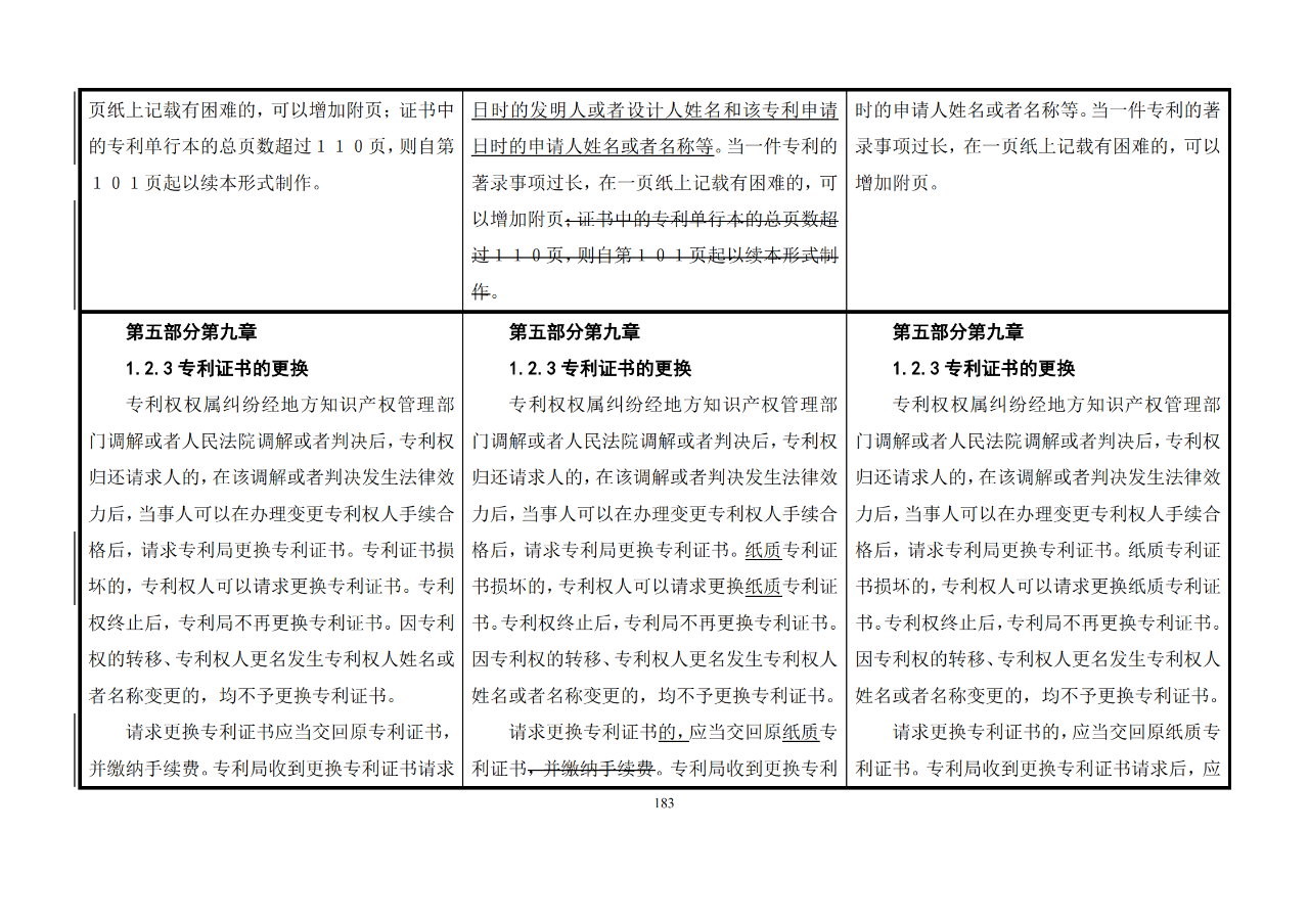 修改對(duì)照表｜《專(zhuān)利審查指南修改草案》（第二批征求意見(jiàn)稿）全文