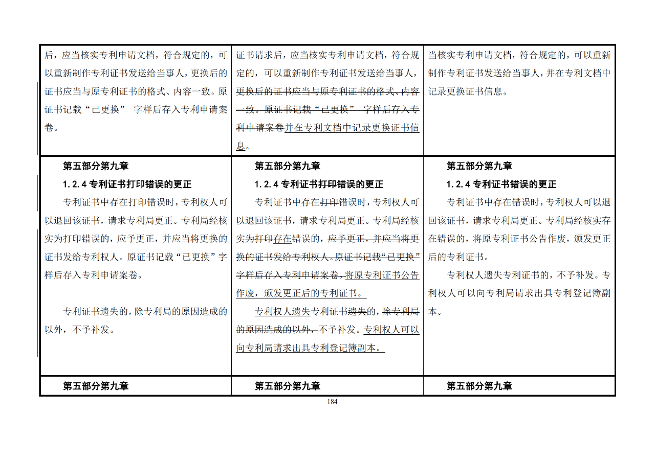 修改對(duì)照表｜《專(zhuān)利審查指南修改草案》（第二批征求意見(jiàn)稿）全文