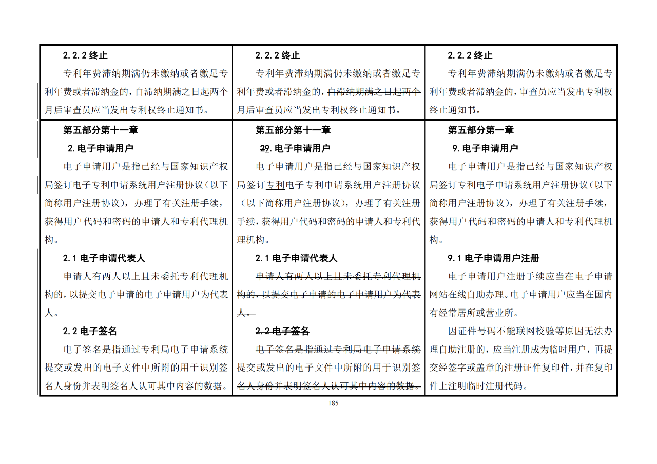 修改對(duì)照表｜《專(zhuān)利審查指南修改草案》（第二批征求意見(jiàn)稿）全文